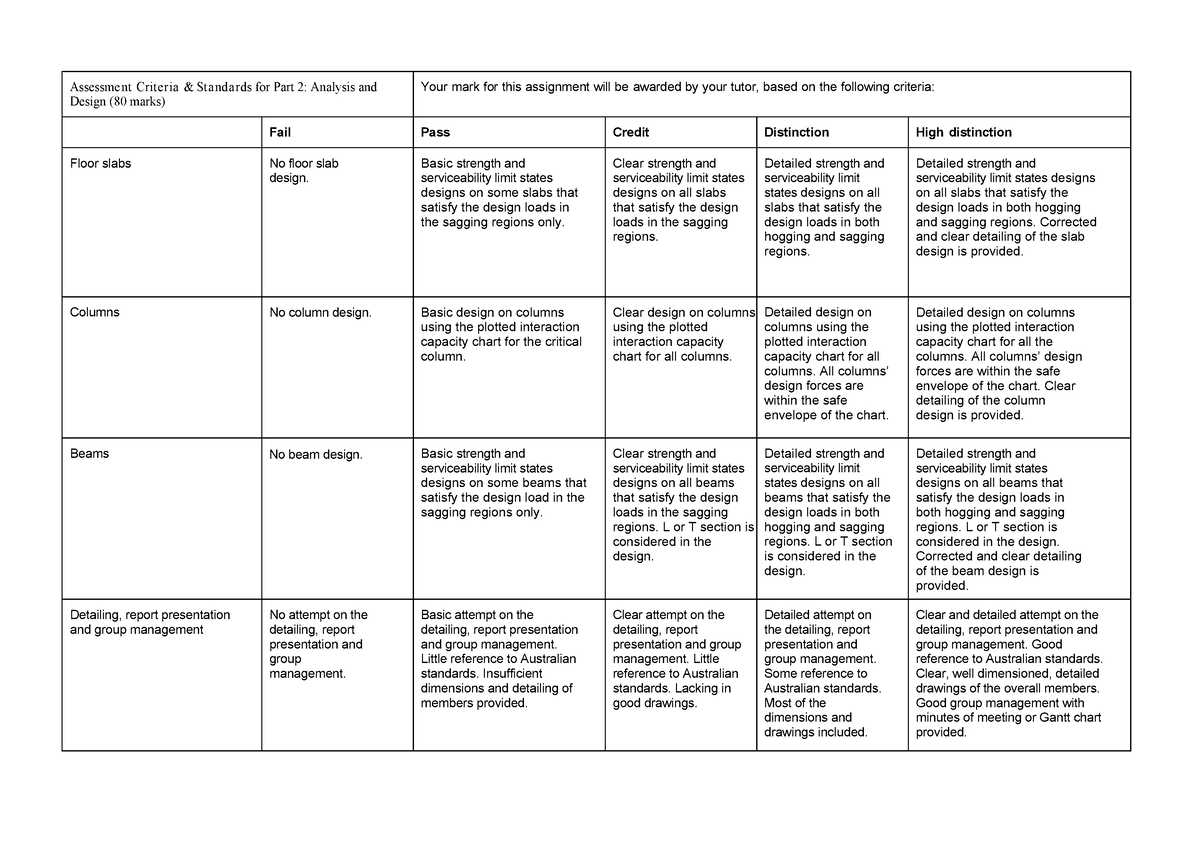 Assessment Criteria & Standards for Part 2 - Assessme nt Criteria & Sta ...