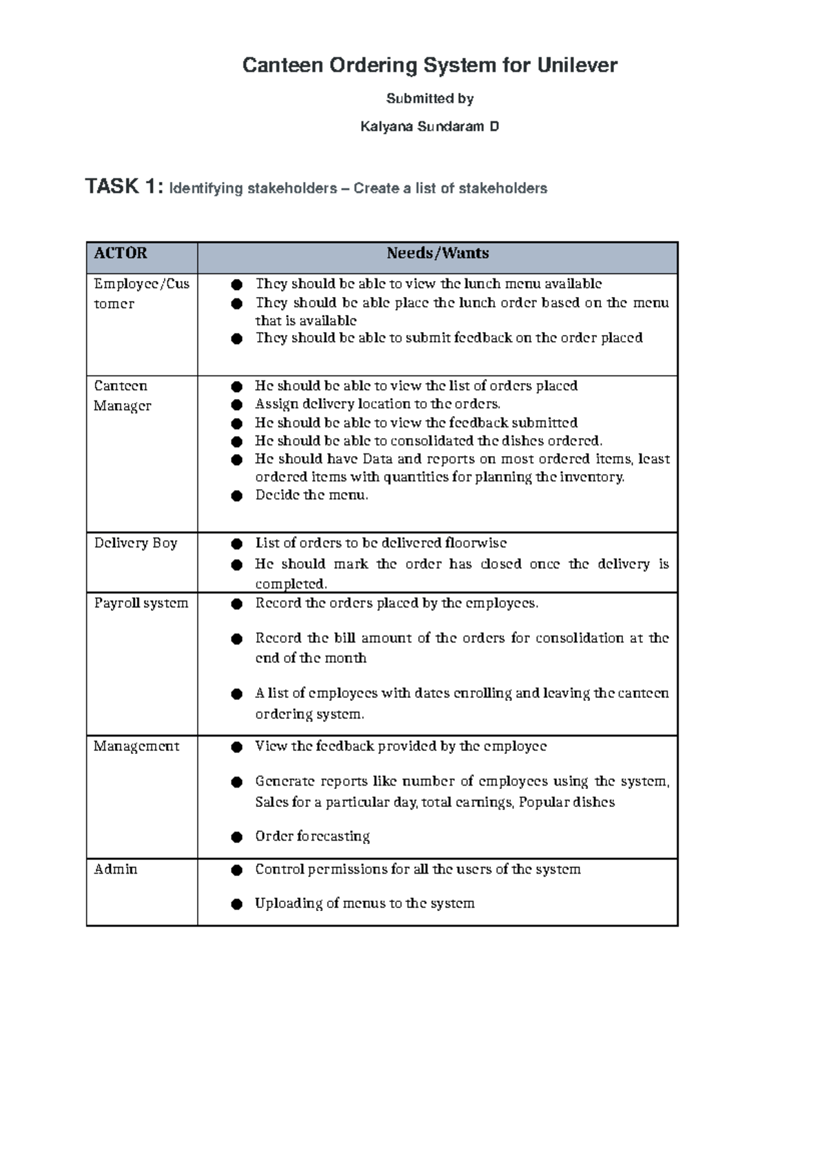 Canteen Ordering System for Unilever.docx - CanteenOrderingSystem ...