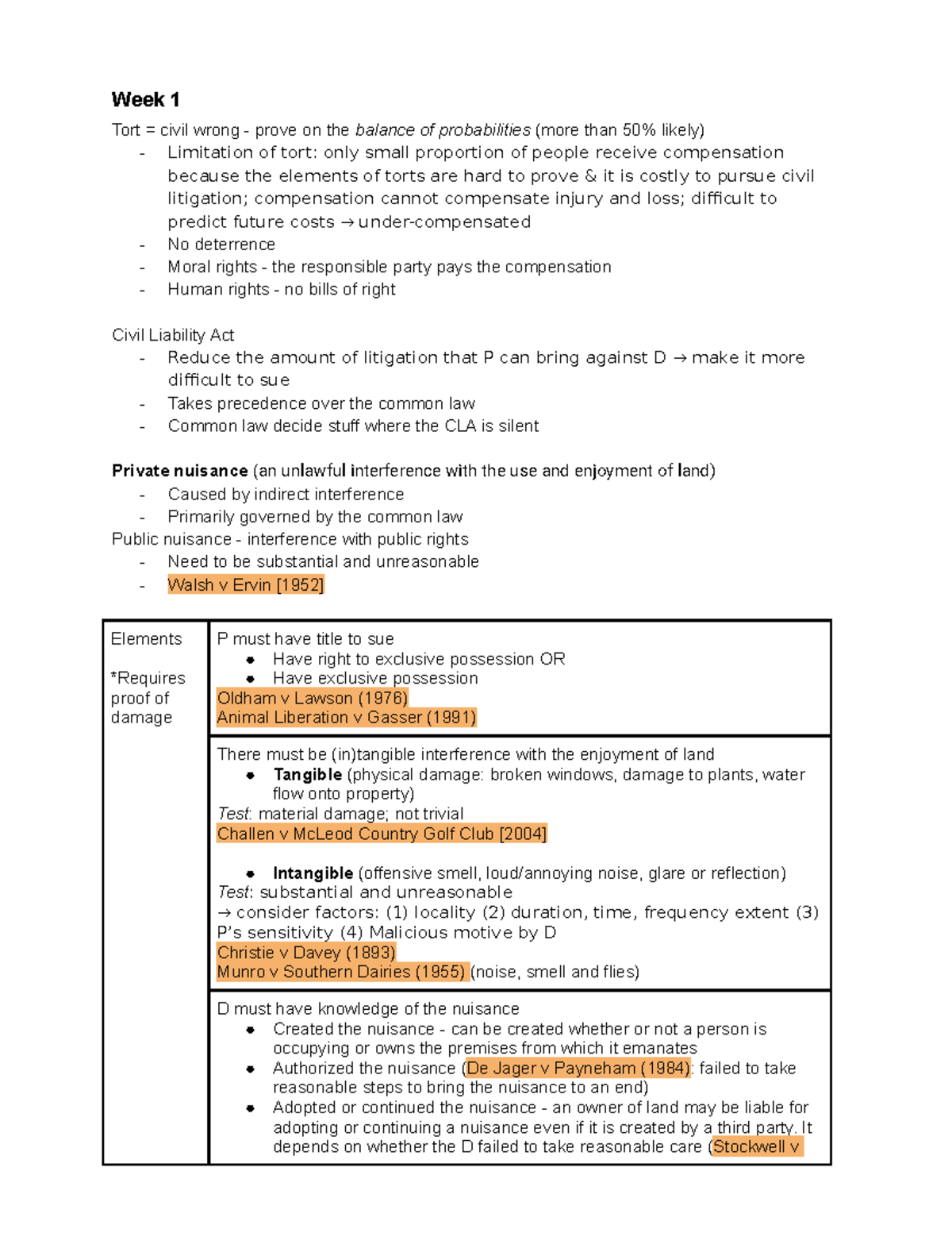 7161 Torts Notes - Week 1 Tort = civil wrong - prove on the balance of ...