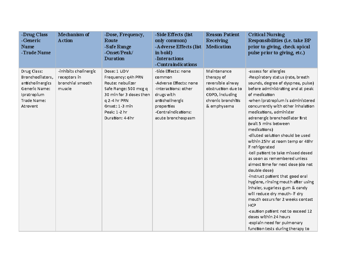 Medication Research Form- Lab 3 -Generic Name -Trade Name Action Route ...