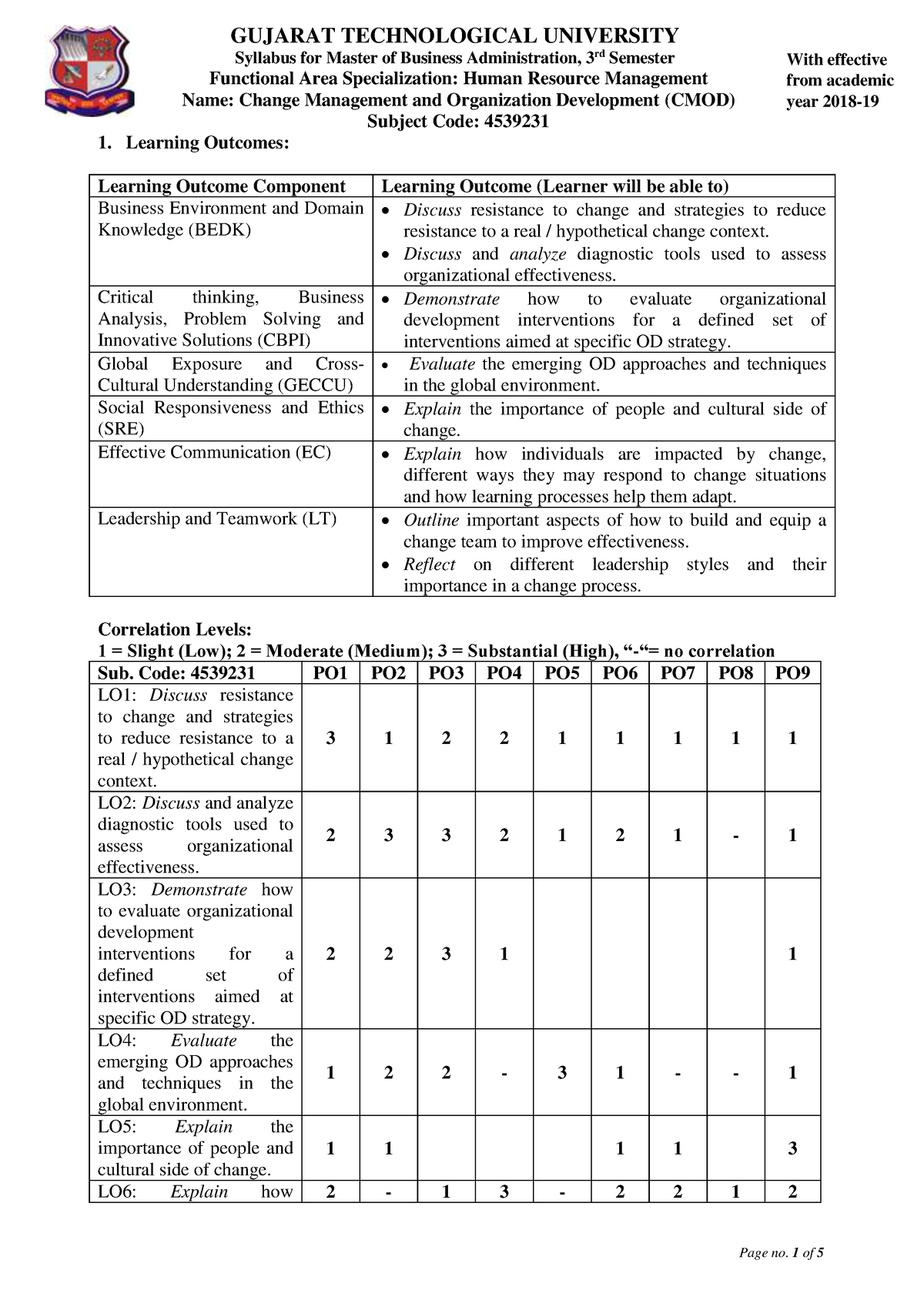 CMOD - 4539231 Syllabus [GTURanker - Syllabus For Master Of Business ...