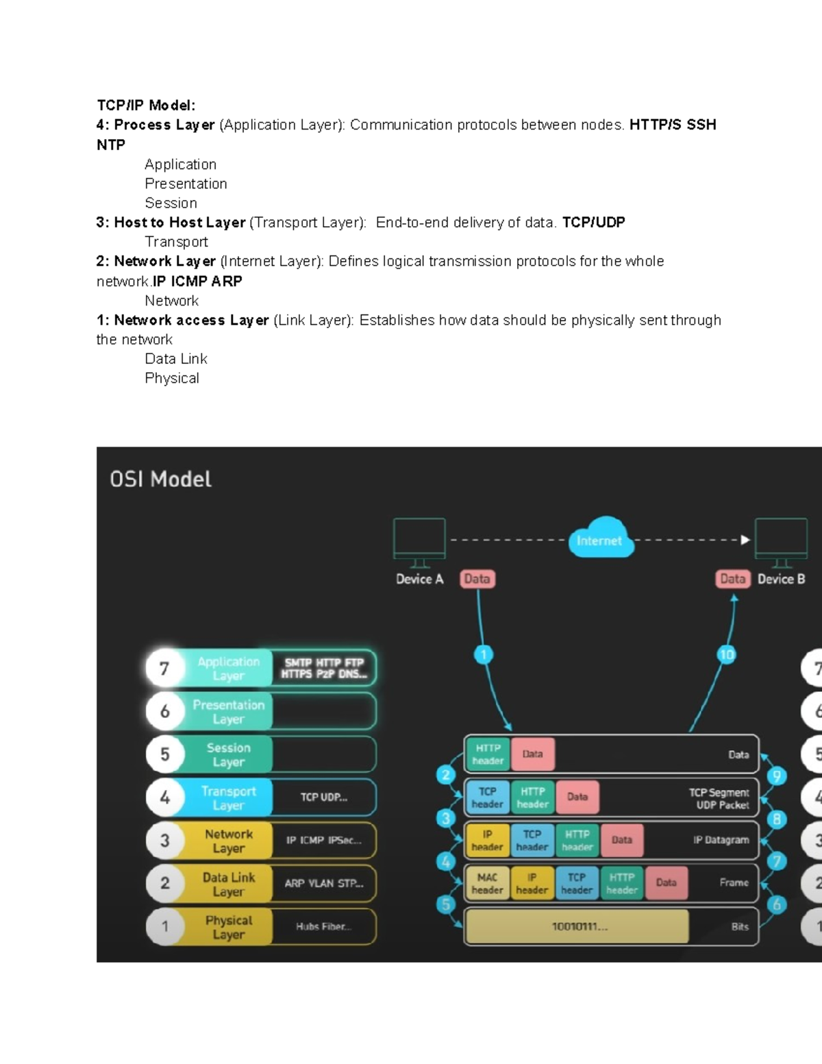 CMD Linux OSI Model - TCP/IP Model: 4: Process Layer (Application Layer ...