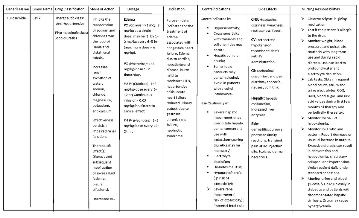 Drug-study-furosemide - G Generic Name Brand Name Drug Classification ...