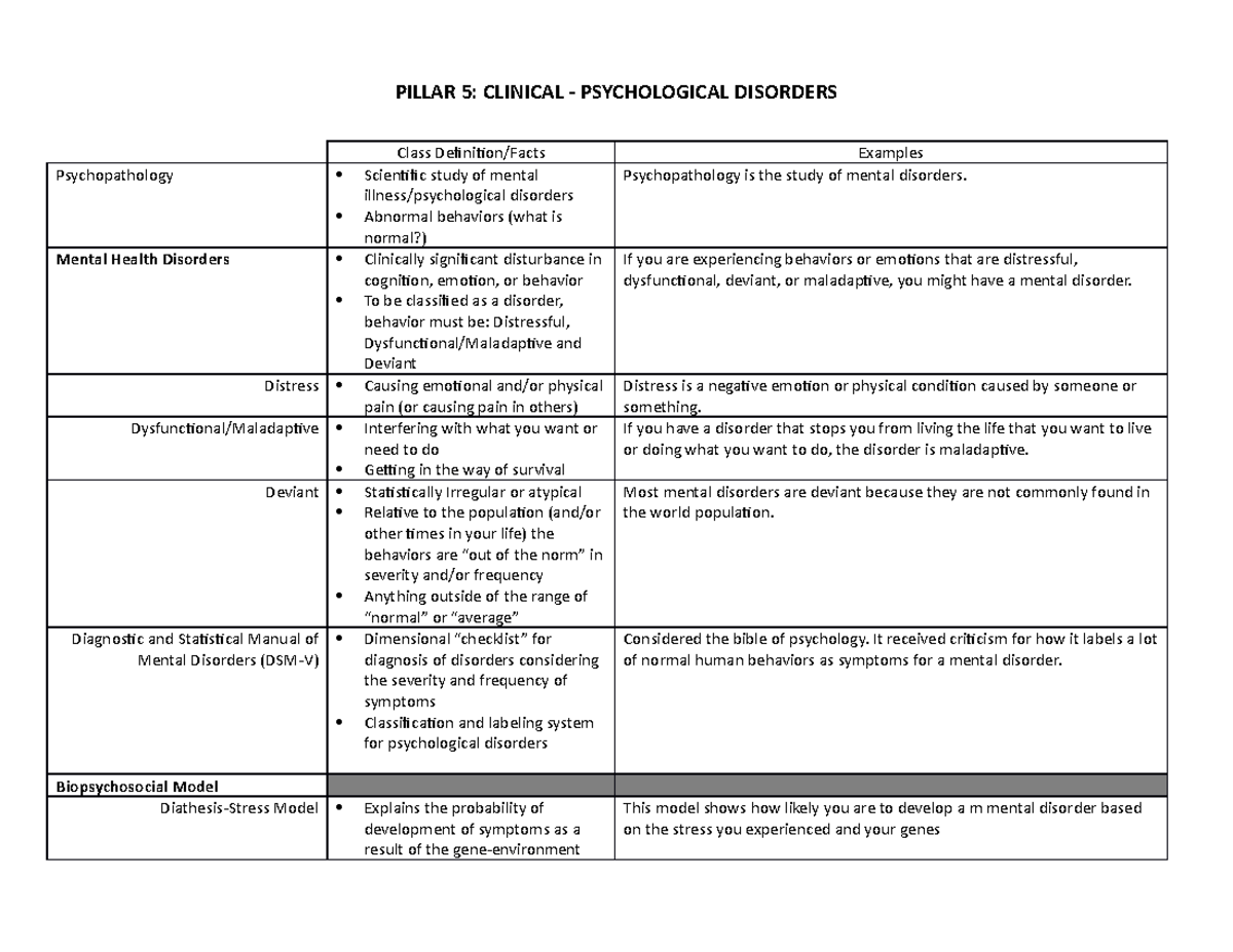 Pillar 5 Study Guide PILLAR 5 CLINICAL PSYCHOLOGICAL DISORDERS