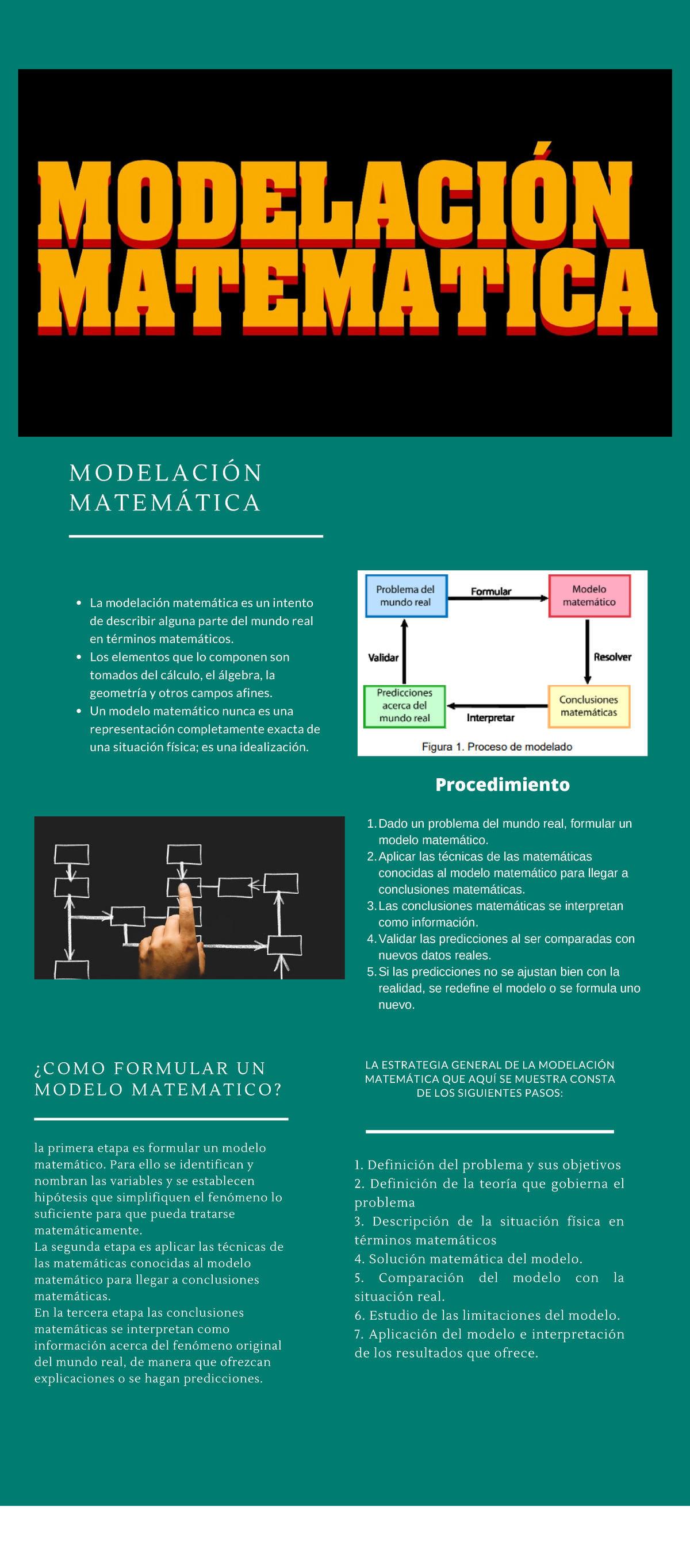 Biography - hola - La modelación matemática es un intento de describir  alguna parte del mundo real - Studocu