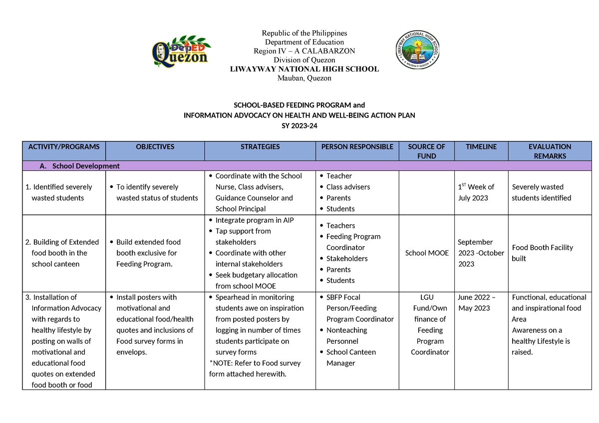 Action-plan-SBFP 2023 - SCHOOL-BASED FEEDING PROGRAM and INFORMATION ...