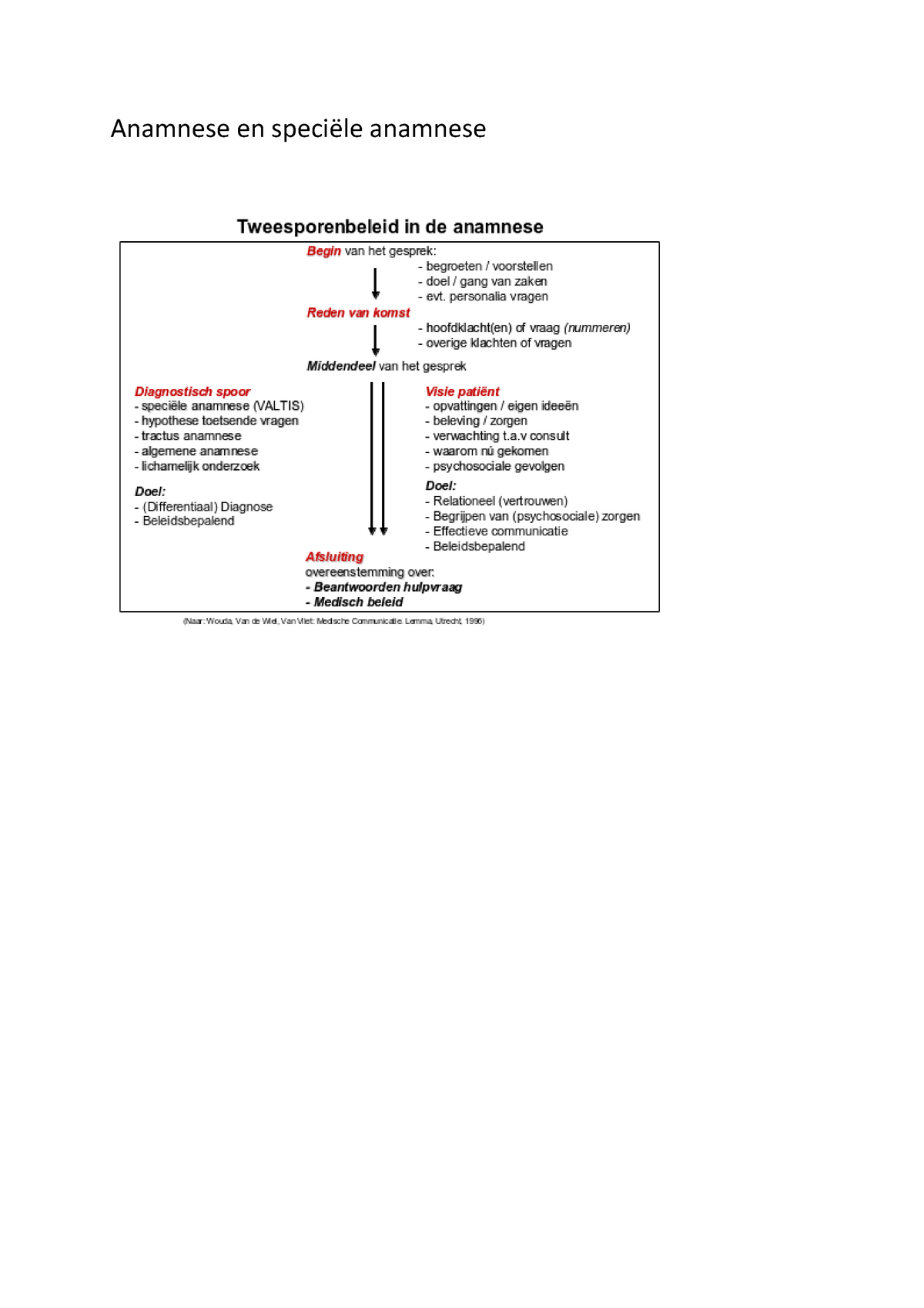 Anamnese Algemeen Anamnese En Speciële Anamnese Speciële Anamnese Valtis V 3736
