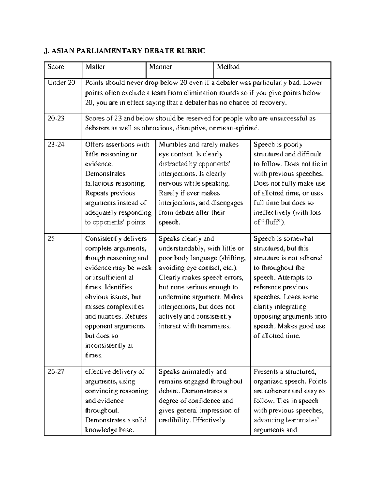 Debate Rubric Abcde J ASIAN PARLIAMENTARY DEBATE RUBRIC Score