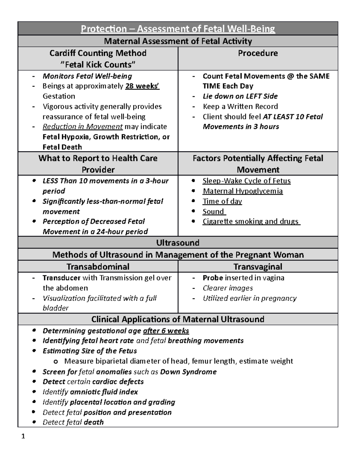 protection-assessment-of-fetal-well-being-protection-assessment-of