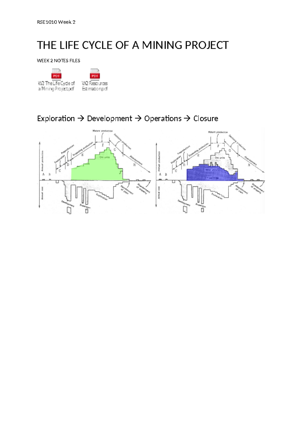 W2 The Life Cycle of a Mining Project - THE LIFE CYCLE OF A MINING ...
