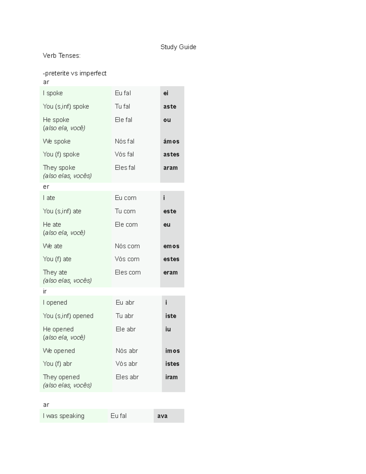 PORT102 Exam 1 notes Study Guide Verb Tenses preterite vs