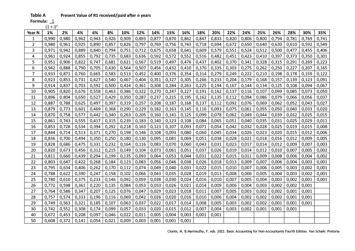 tables-it-will-help-table-a-present-value-of-r1-received-paid-after