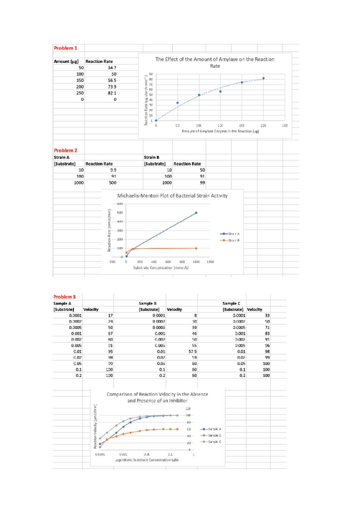 Tutorial Curves Enzymes 091320 Studocu