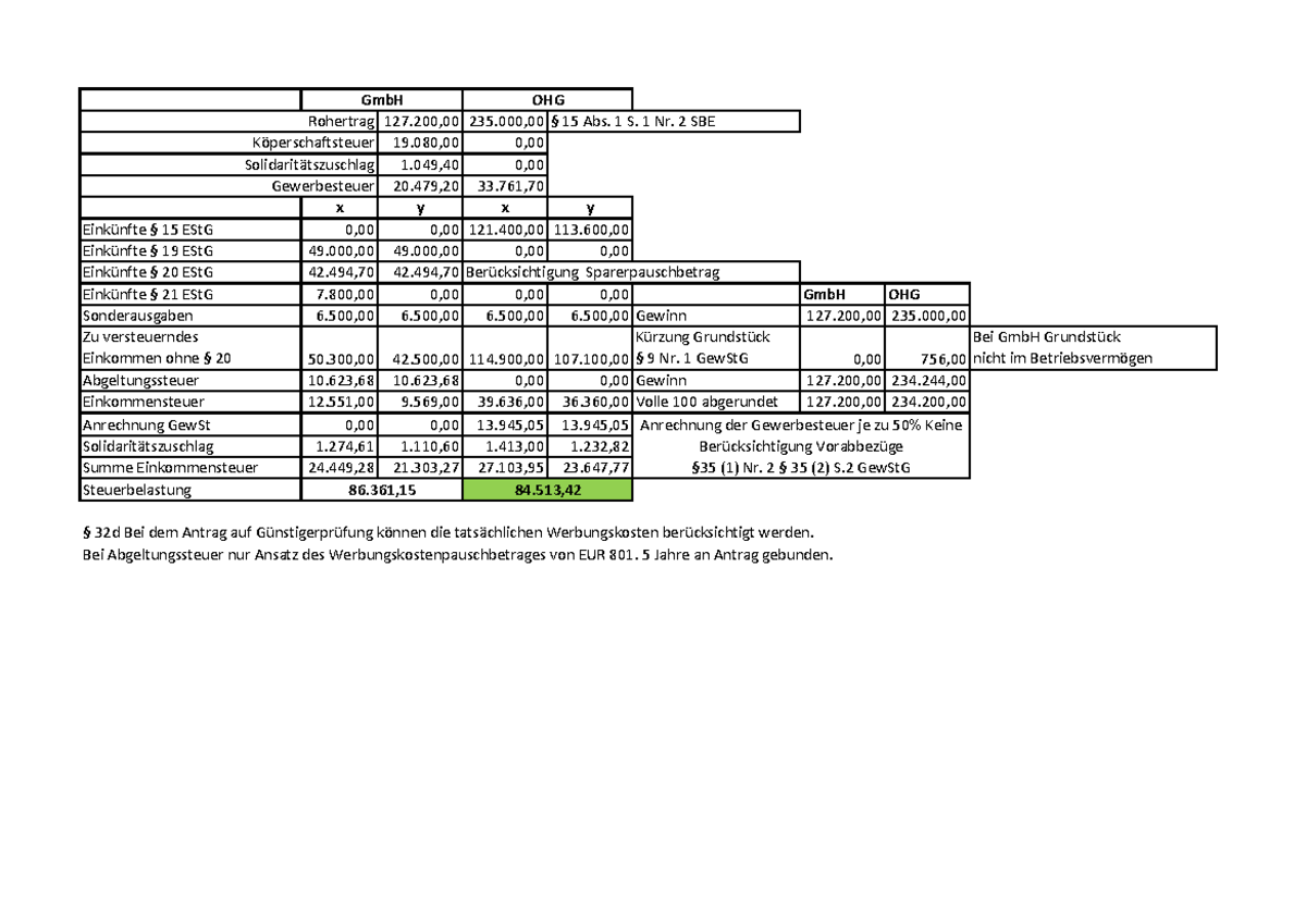 Lösung Aufgabe Seite 43 - 127,00 235, 19,00 0, 1,40 0, 20,20 33, X Y X ...