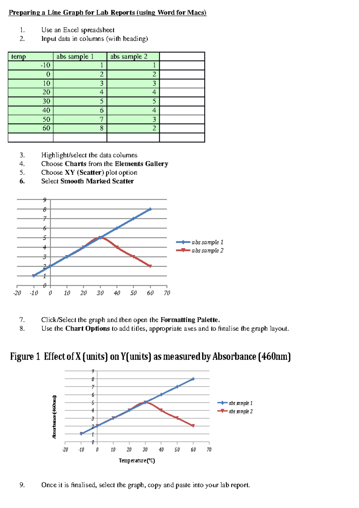 Preparing a Line Graph for Lab Reports - Use the Chart Options to add ...