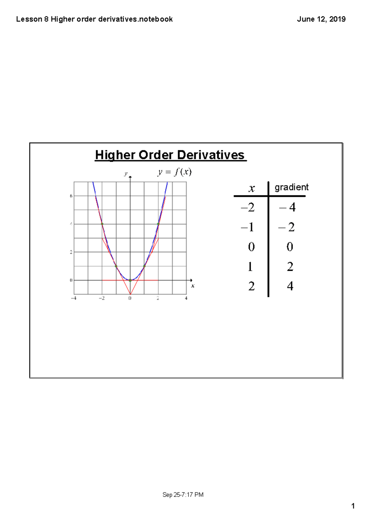 Lesson 8 higher order derivatives sep 25 7 17 pm higher order