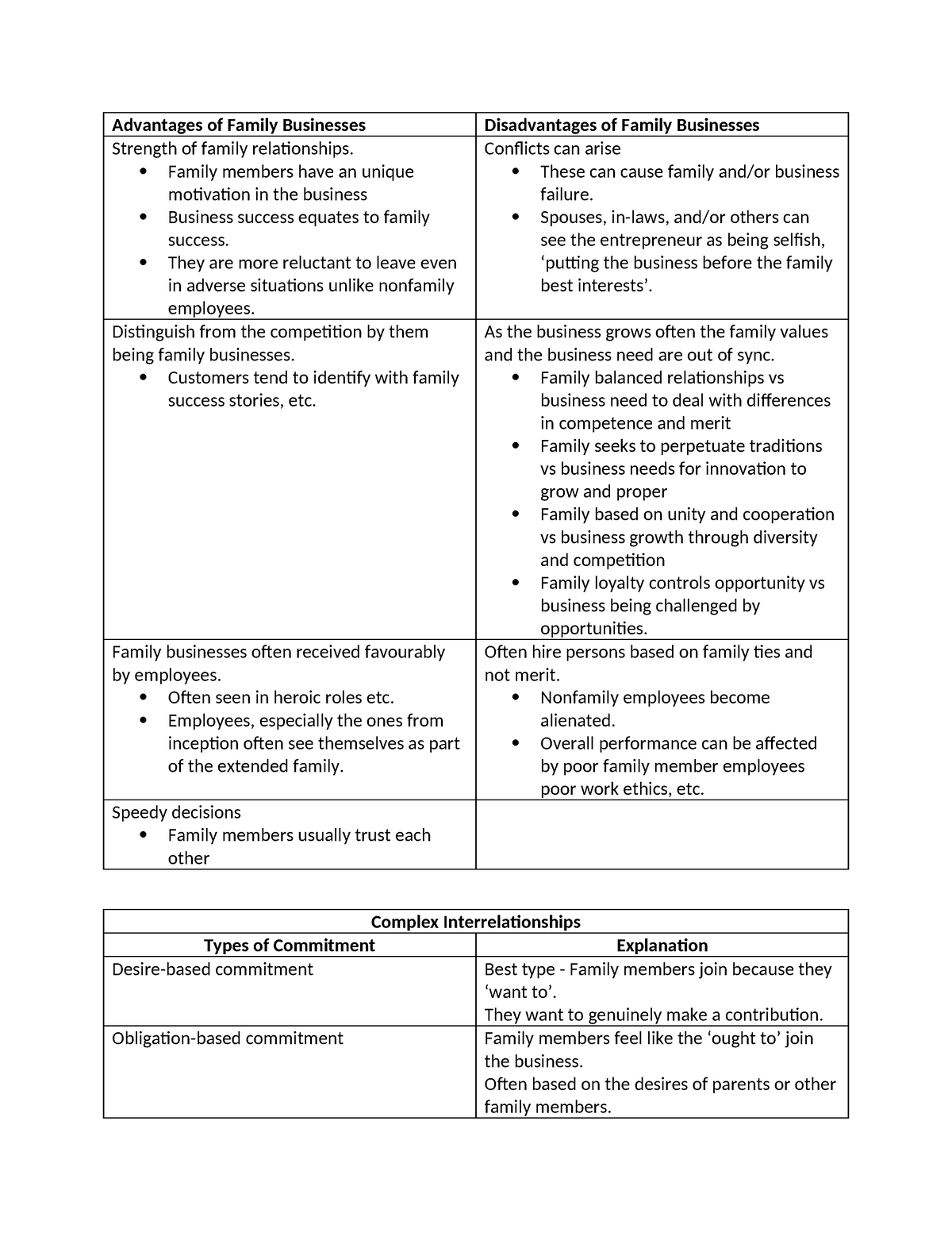 Family Businesses - Summary New Venture Management - Advantages of ...