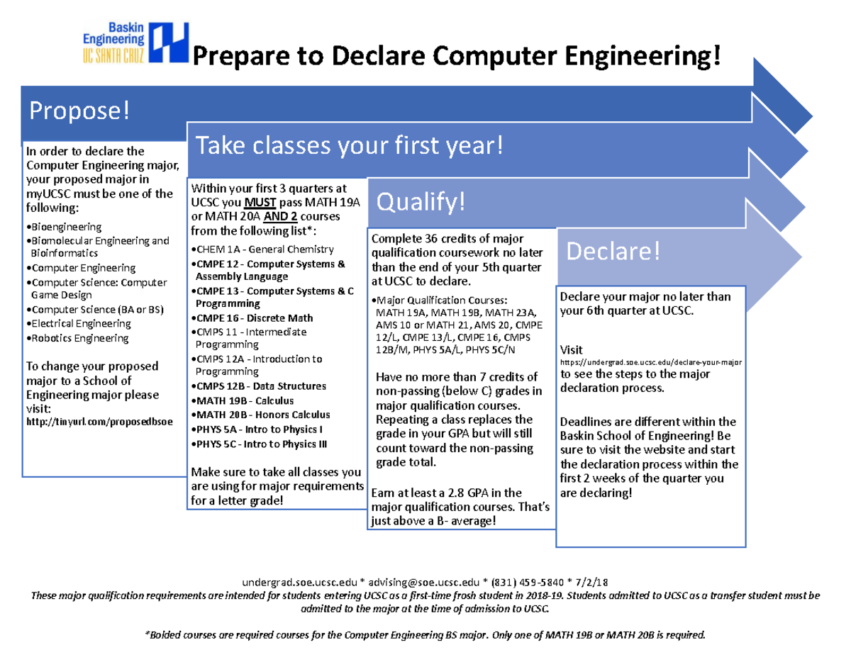 Proposed major flow chart ce undergrad.soe.ucsc advising soe