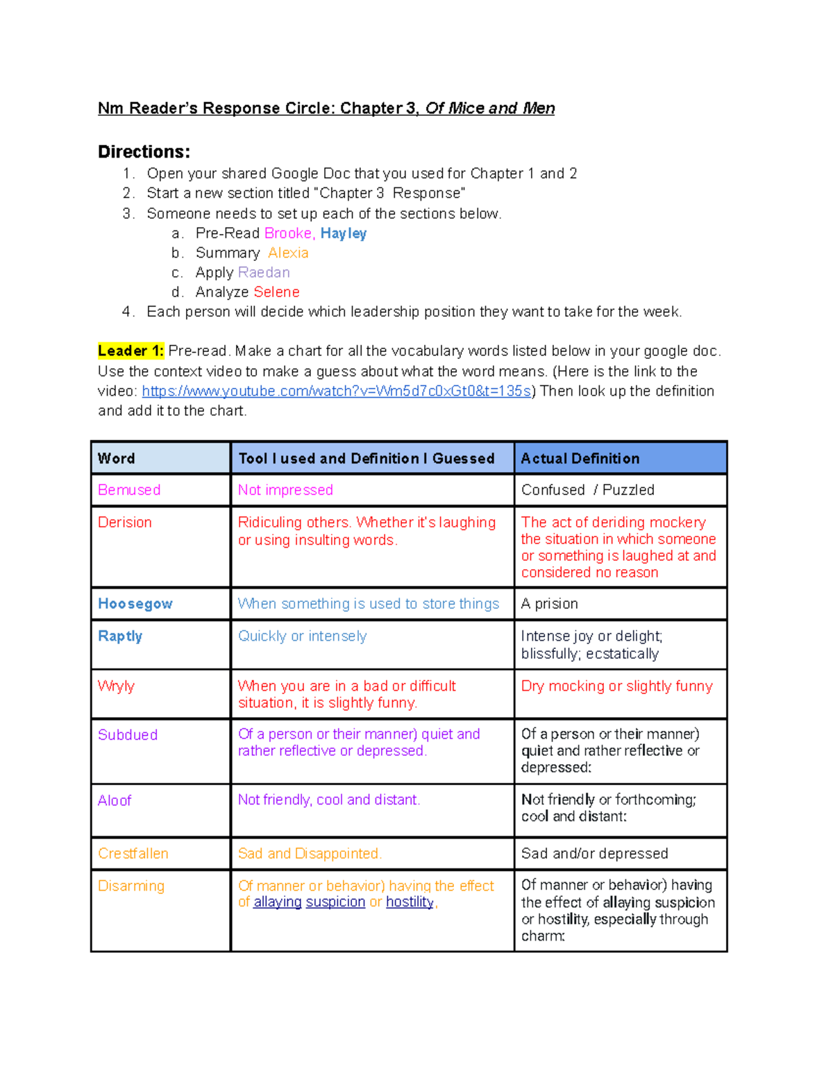 Of Mice and Men Chapter 3 - Nm Reader’s Response Circle: Chapter 3, Of ...