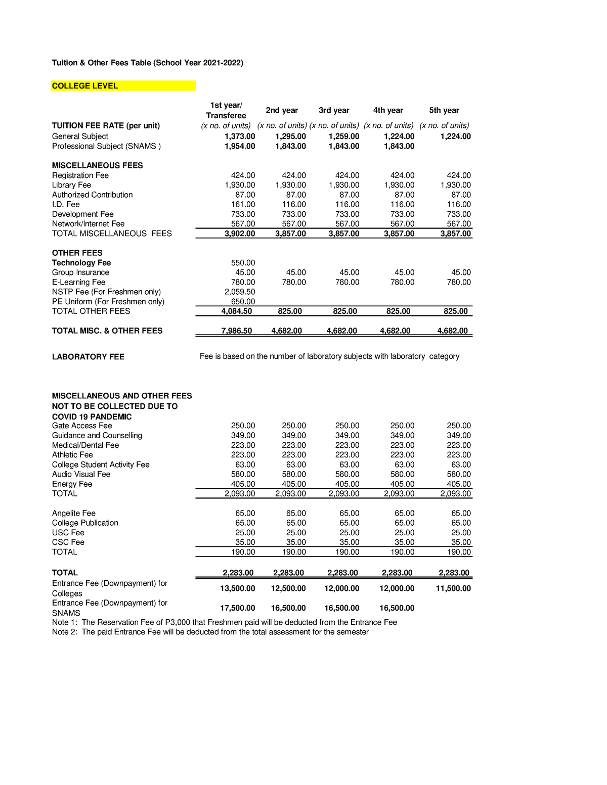 Tuitionandotherfees 20212022 06092021 - Tuition & Other Fees Table ...