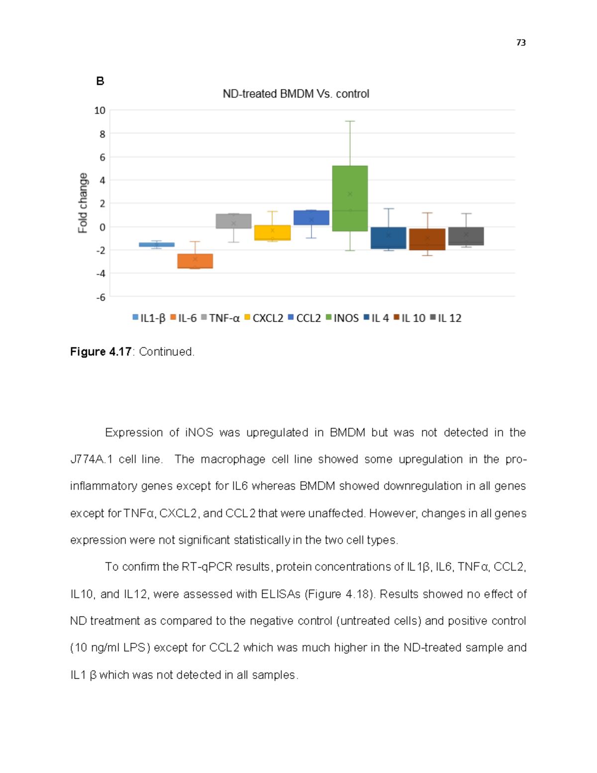 Auswirkungen von Carboxylated-19 - Figure 4: Continued. Expression of ...