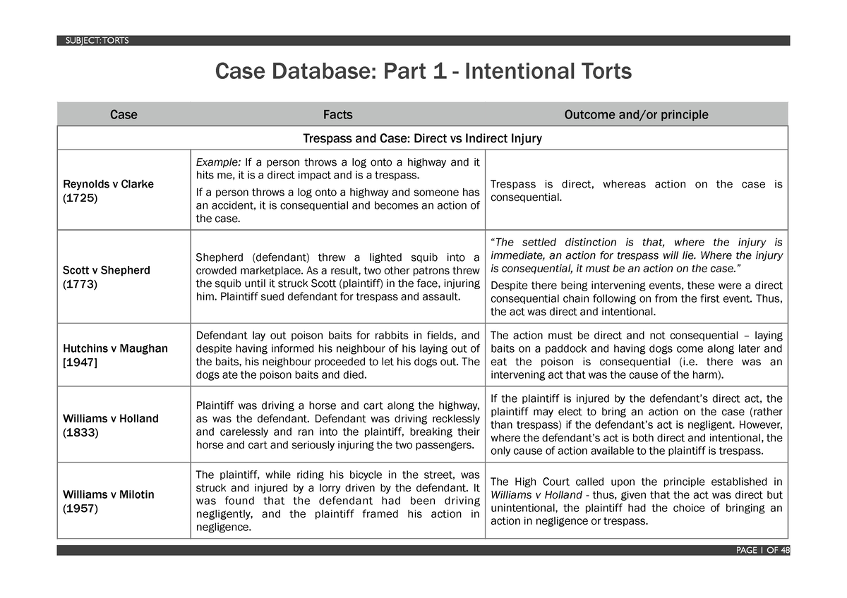 case-summaries-and-course-notes-2020-2021-case-database-part-1