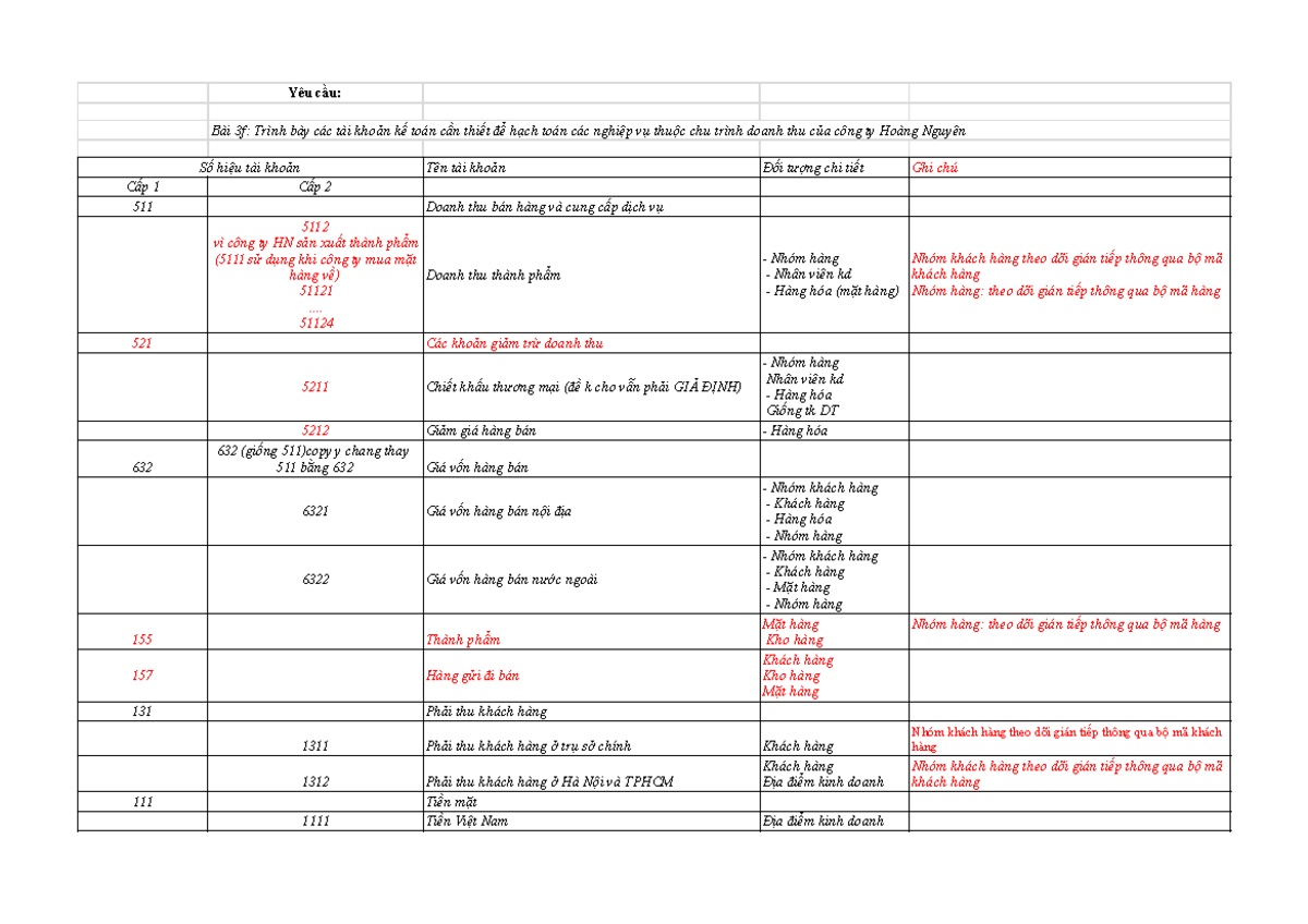 Tcctkt - 3f - tochucctkt - Yêu cầu: Bài 3f: Trình bày các tài khoản kế ...