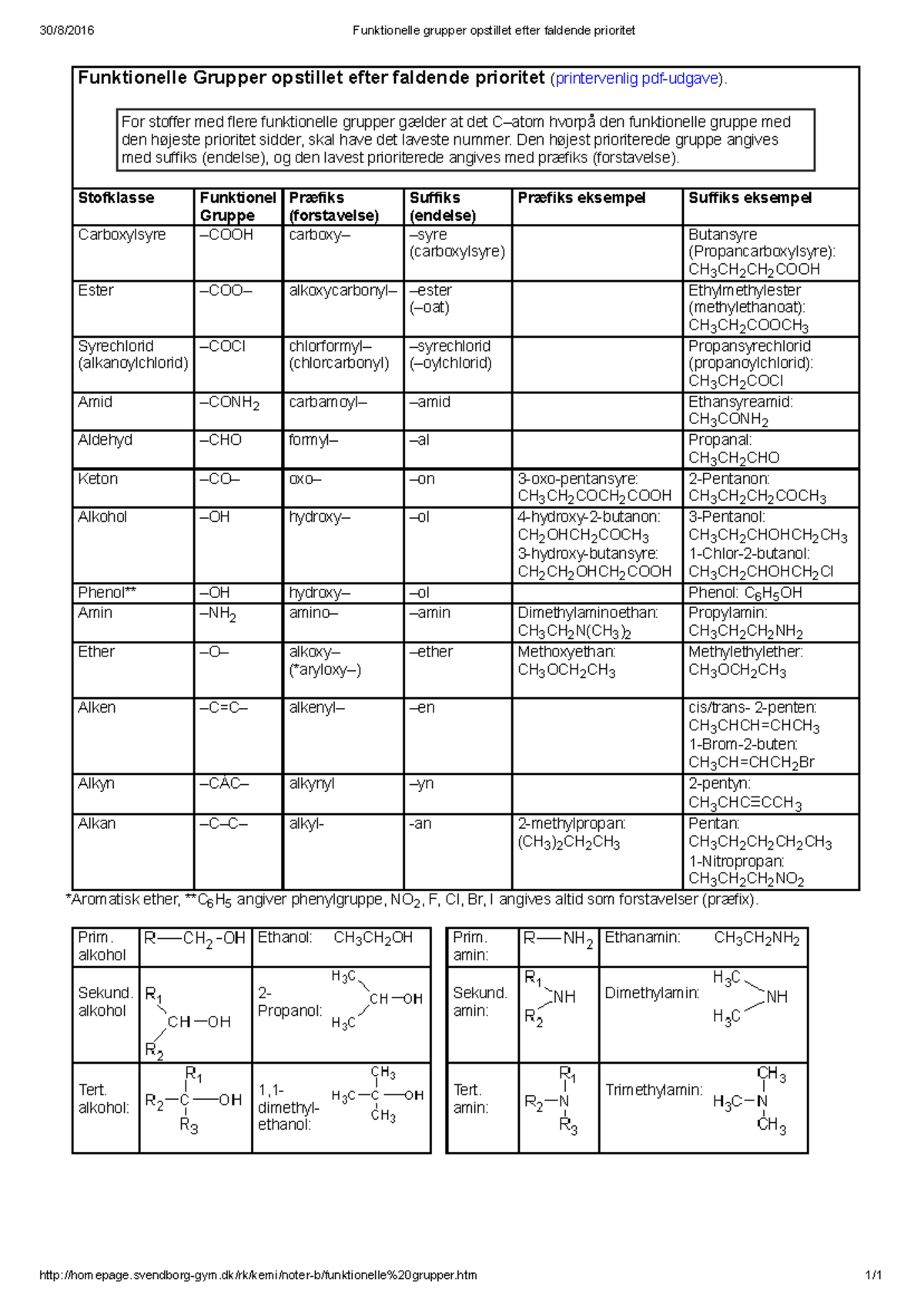 Funktionelle Grupper Opstillet Efter Faldende Prioritet - 30/8/2016 ...