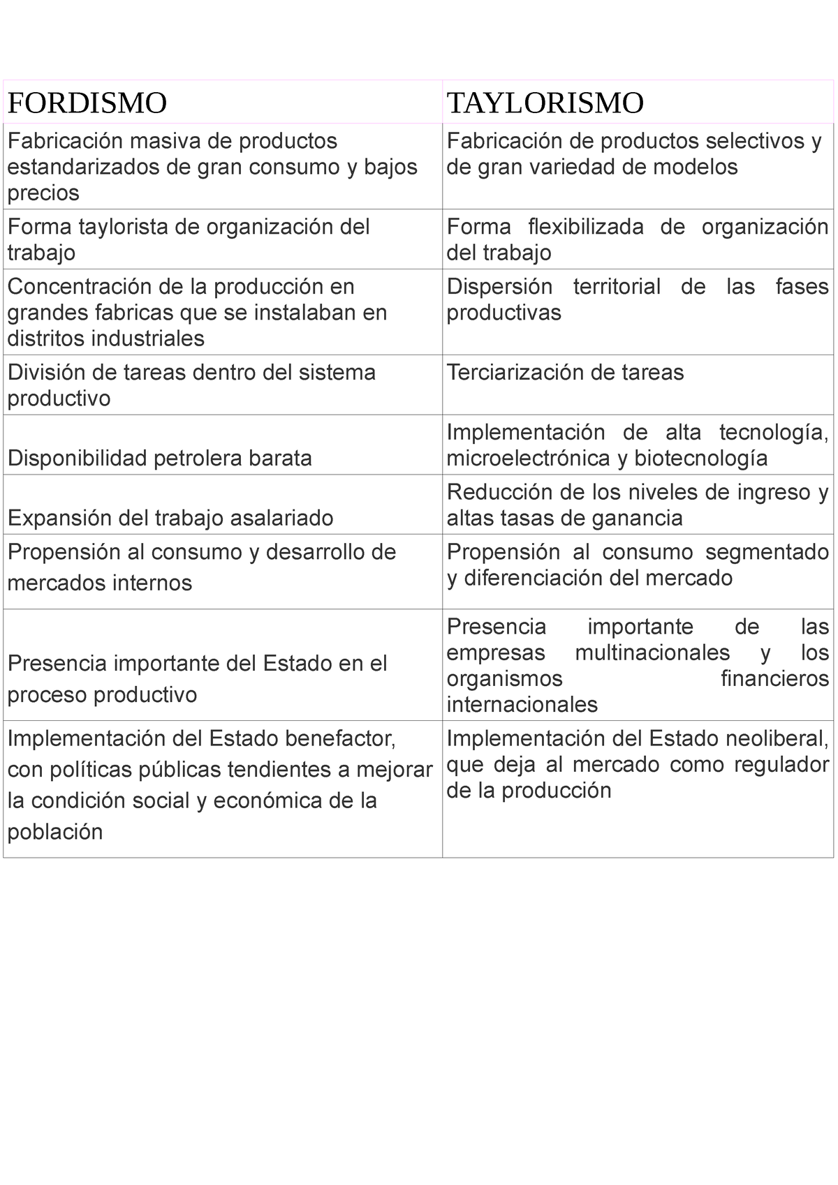 365413195 Caracteristicas DEL Fordismo Y Taylorismo Pdf ...