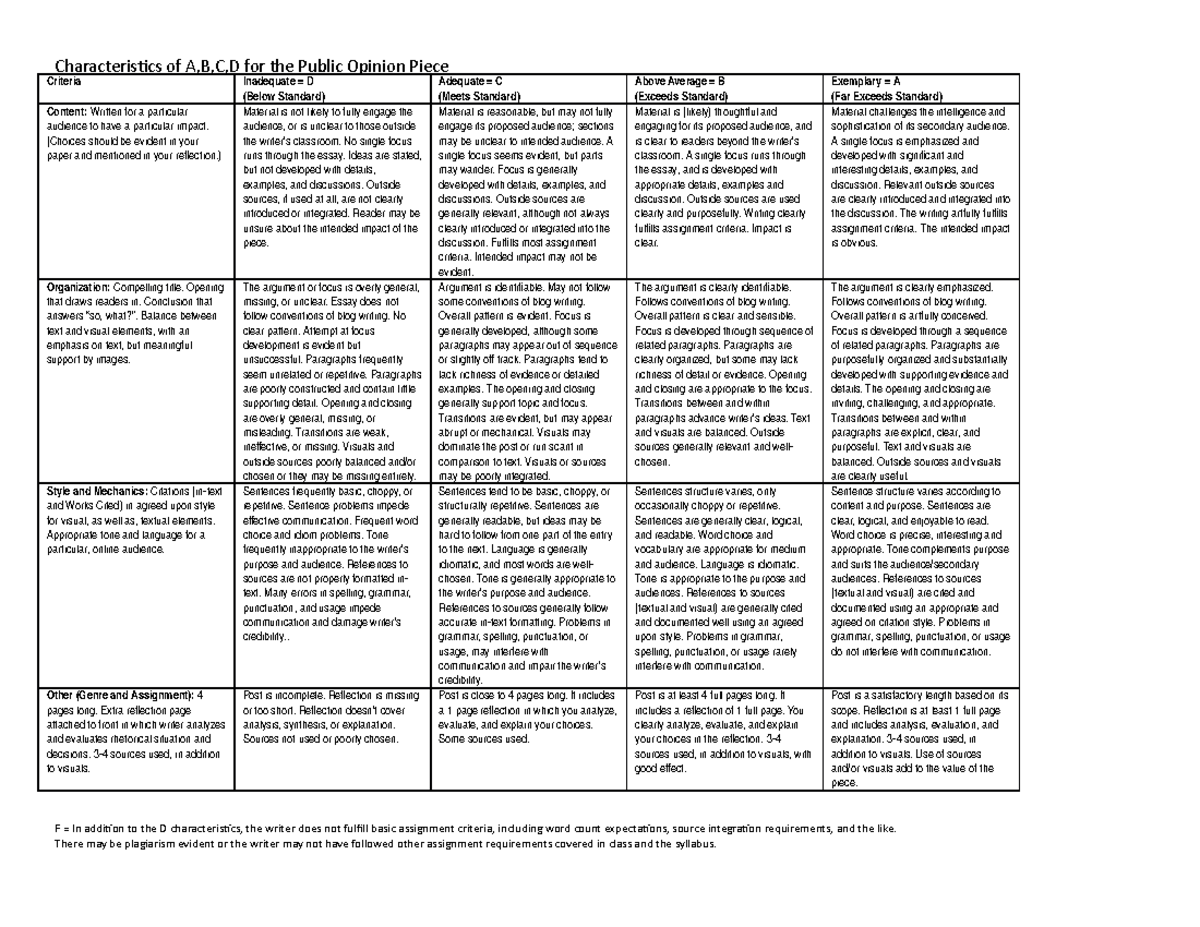 Rubric POP - Characteristics of A,B,C,D for the Public Opinion Piece F ...