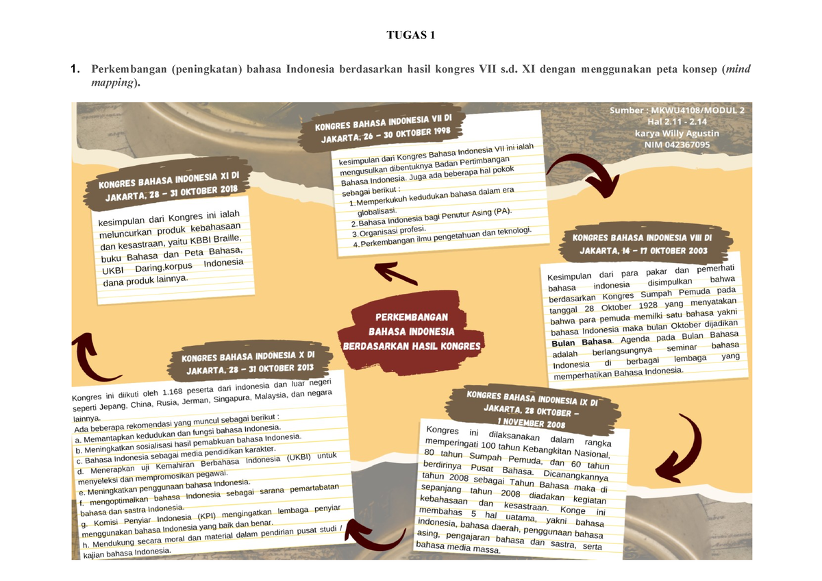 Tugas 1 B.INDO MKWU4108 - TUGAS 1 Perkembangan (peningkatan) Bahasa ...