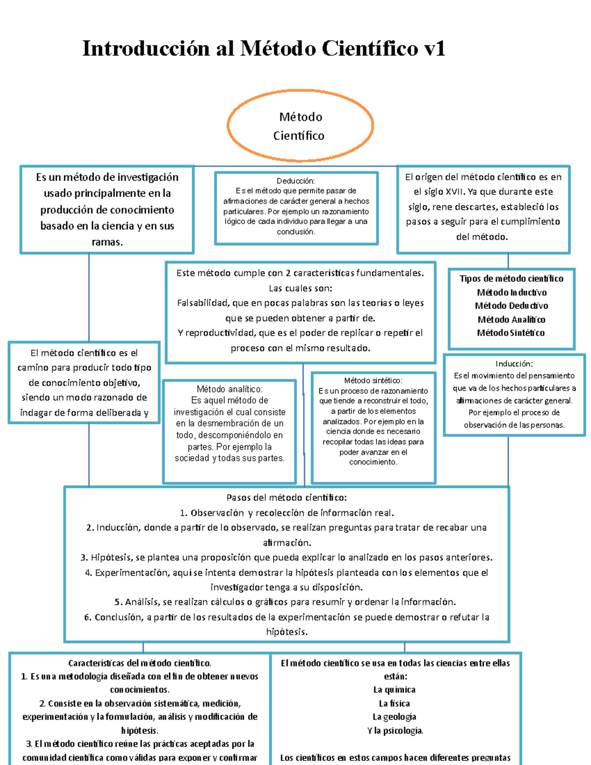 Introduccion Al Metodo Cientifico R3 U3 Introducción Al Método Científico V Método Científico