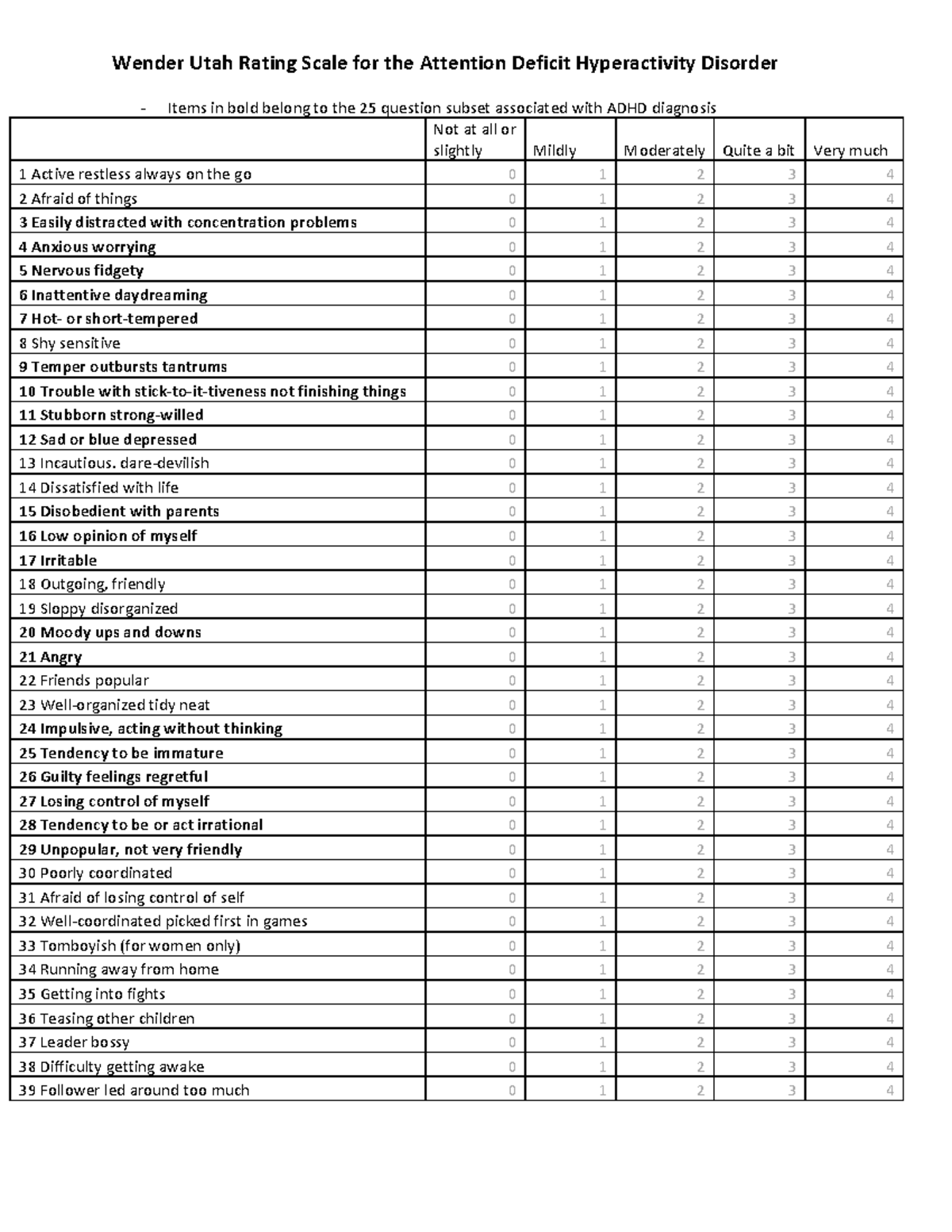 Wender Utah ADHD Rating Scale - Wender Utah Rating Scale for the ...