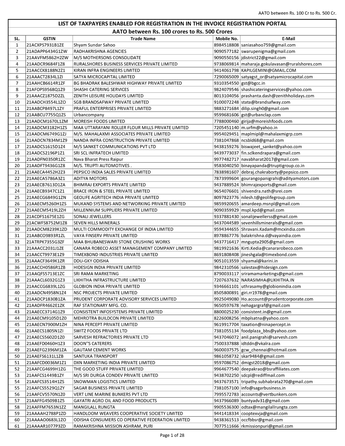 08-b-e-invoice-enabled-list-between-100-cr-to-500-cr-fundamentals