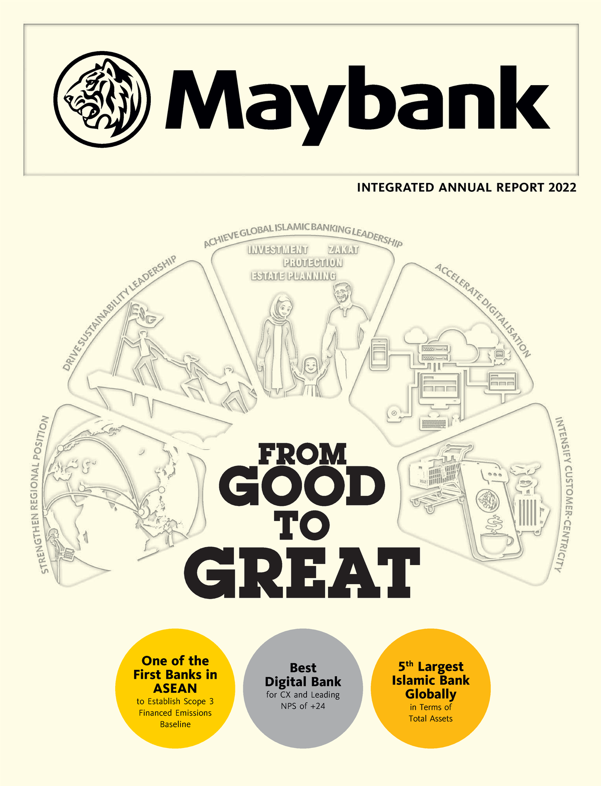 Phân tích BCTC Maybank INTEGRATED ANNUAL REPORT One of the First