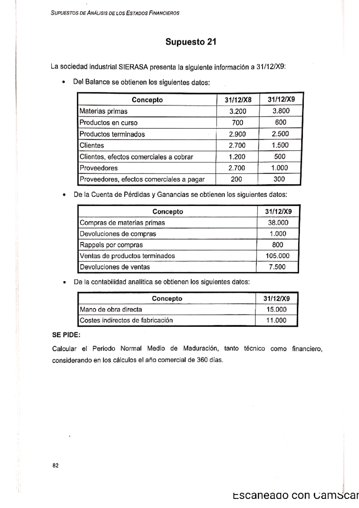 Examen Contabilidad Financiera - Contabilidad Financiera I - Studocu