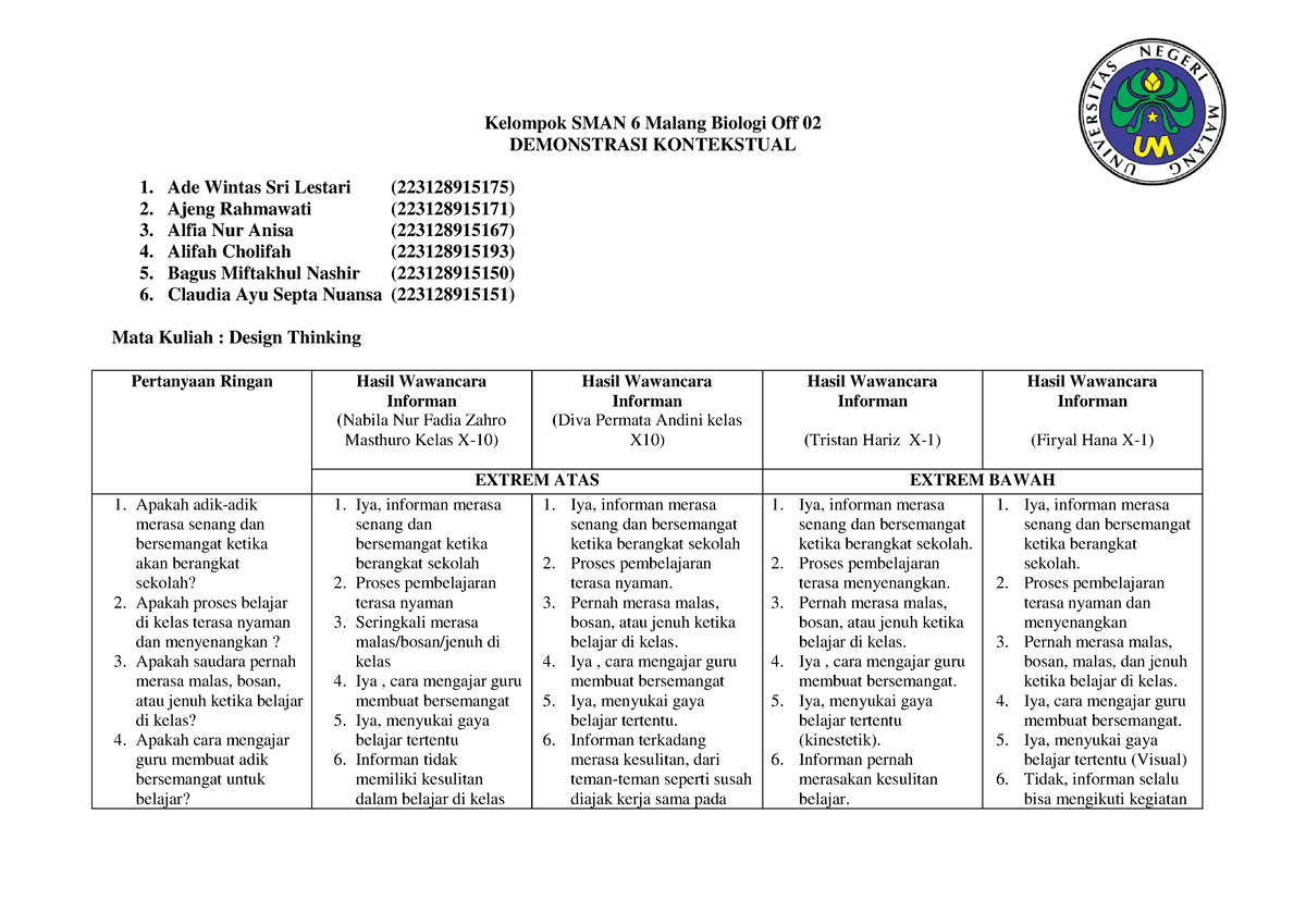 Topik 2 DT Demonstrasi Kontekstual - Pendidikan Profesi Guru - UM - Studocu