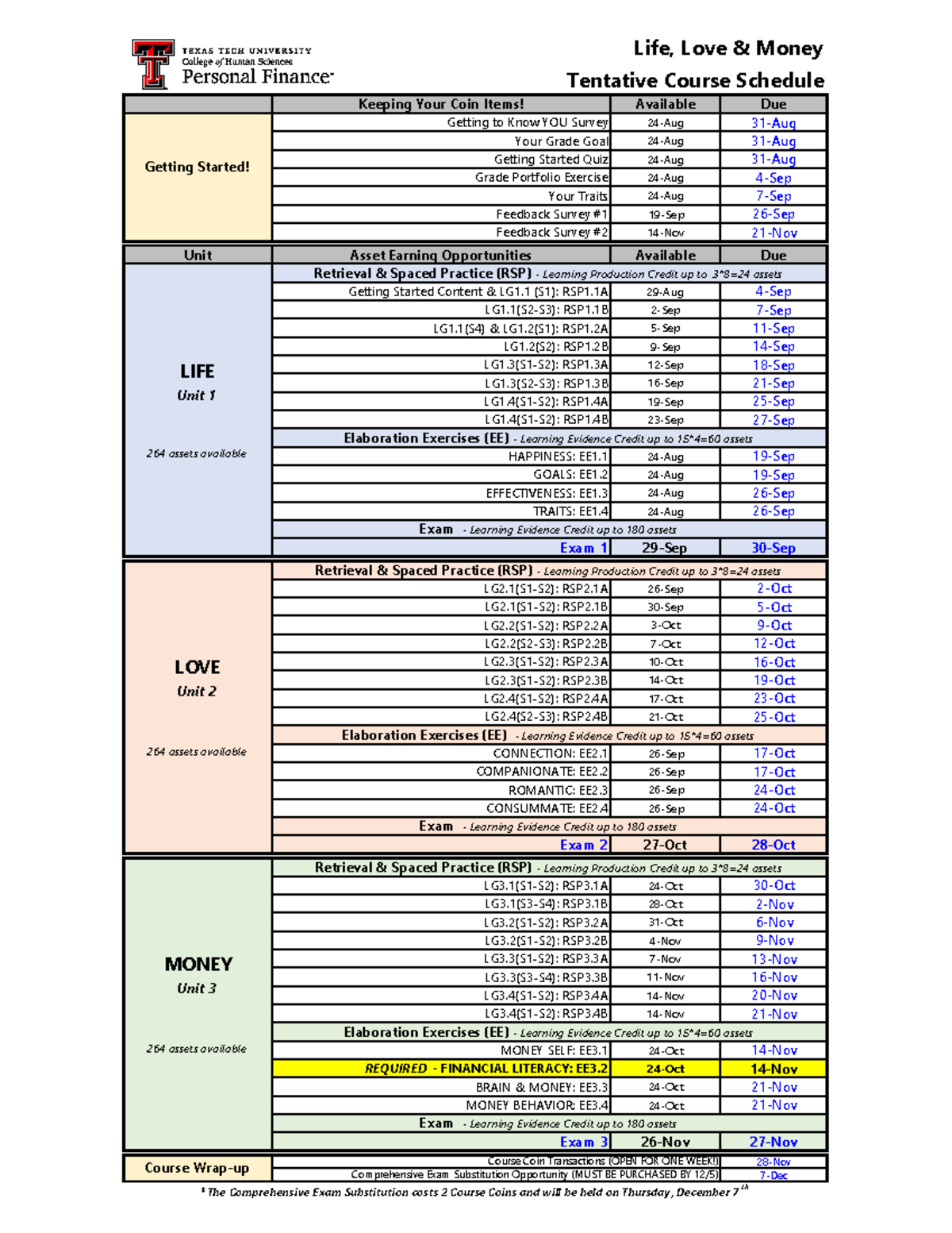 1305 Fall 2023 Schedule Life, Love & Money Tentative Course Schedule
