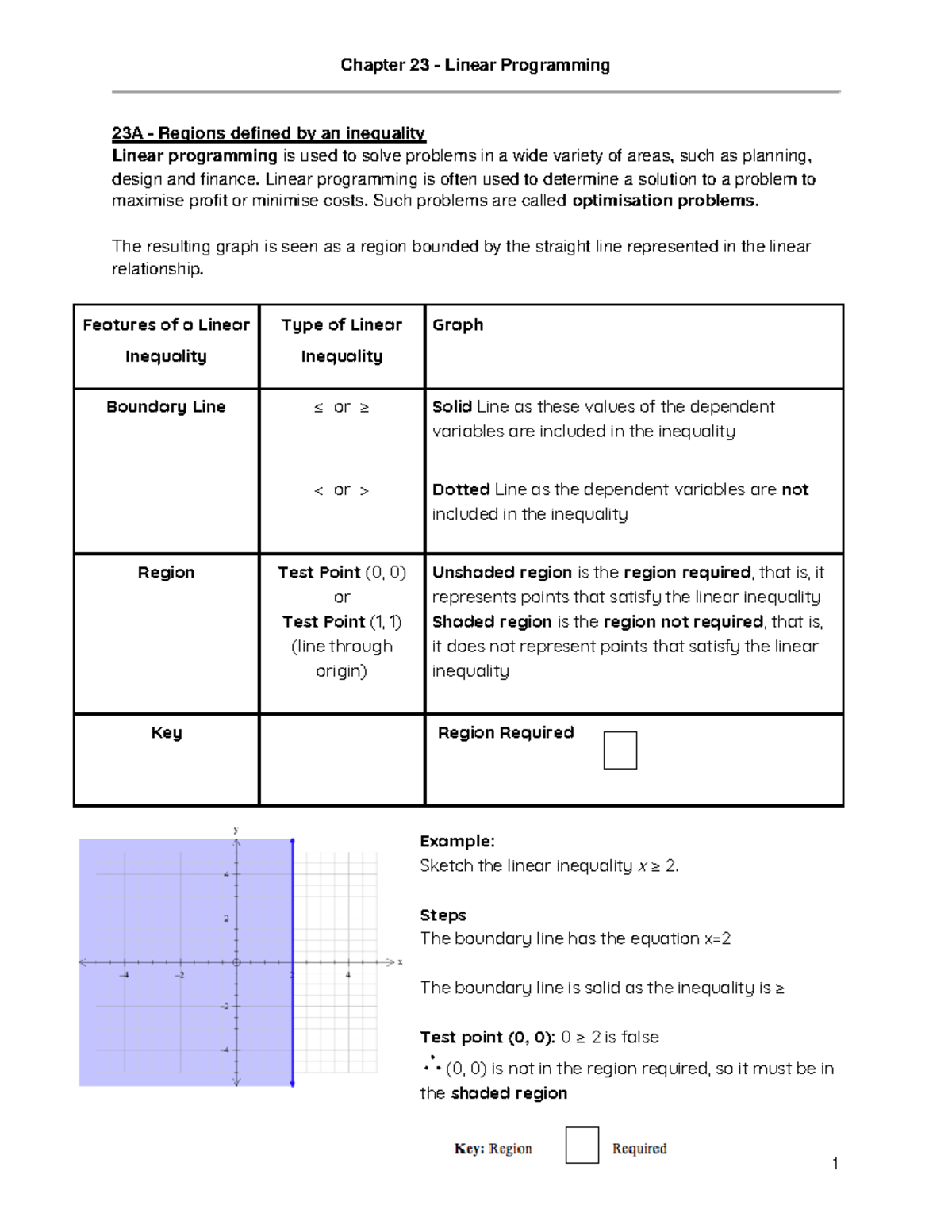 Chapter 23 - Linear Programming - Matemática - Uni-Anhanguera - Studocu