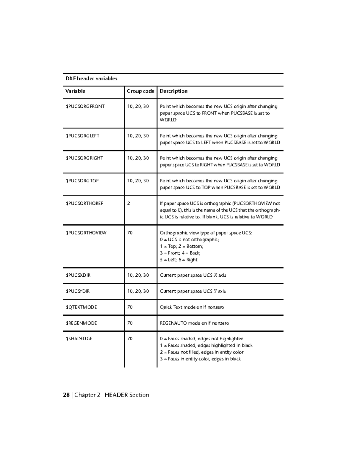 Auto Electrics notes - Variable Group code Description Point which ...