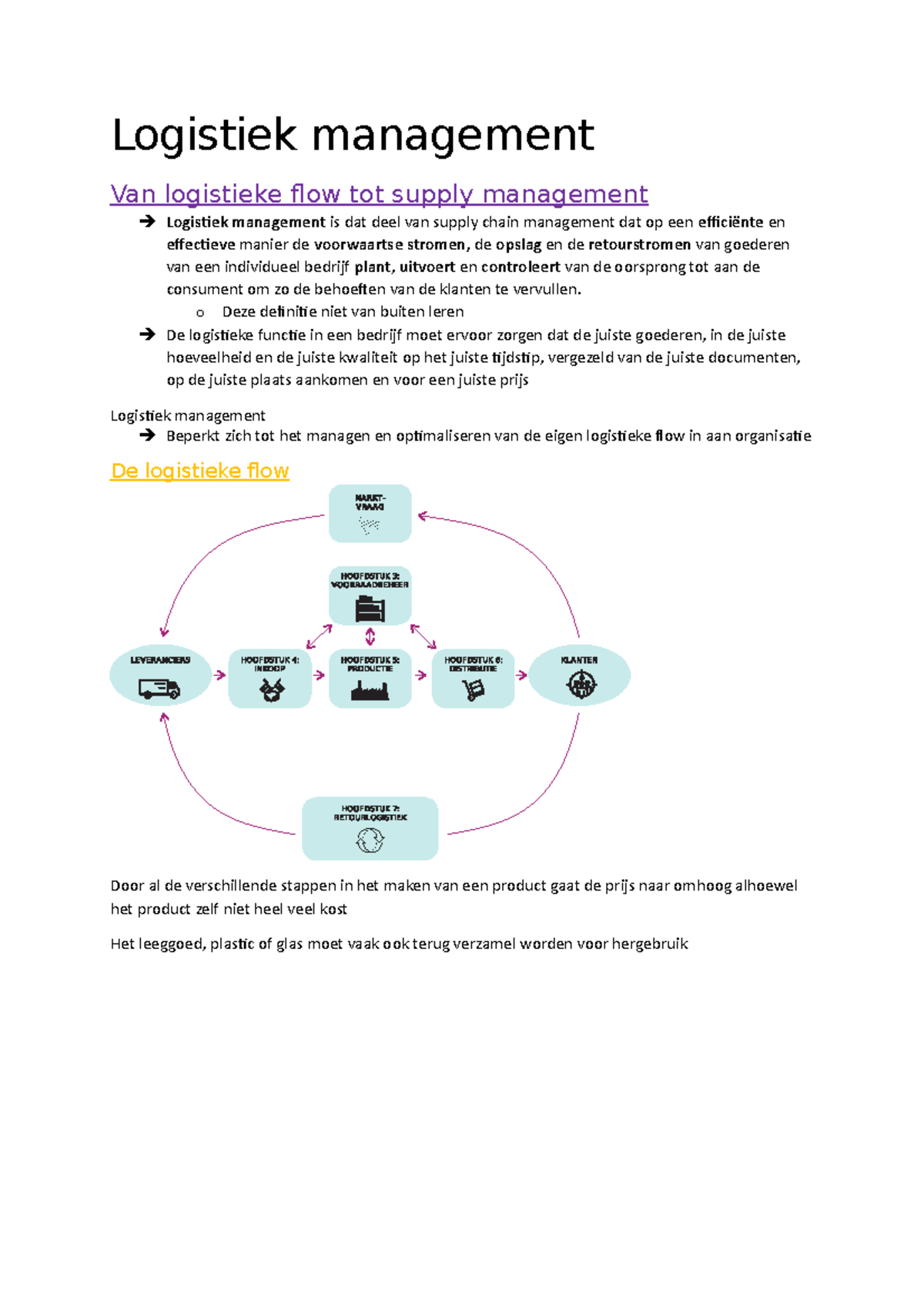 Logistiek Management - O Deze Definitie Niet Van Buiten Leren De ...