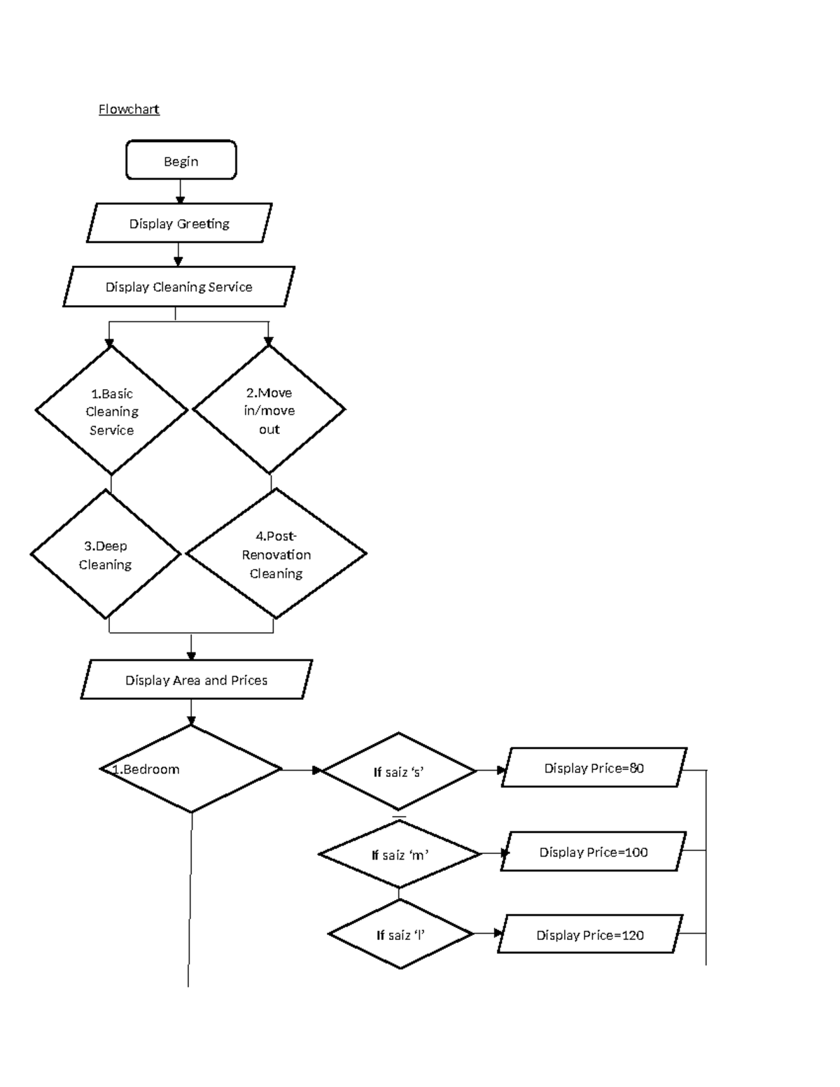 Flowchart Cleaning - Flowchart Begin Display Greeting Display Cleaning ...
