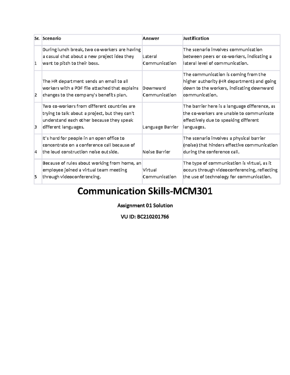 Mcm 301 Assigment 01 Solution Sr Scenario Answer Justification 1