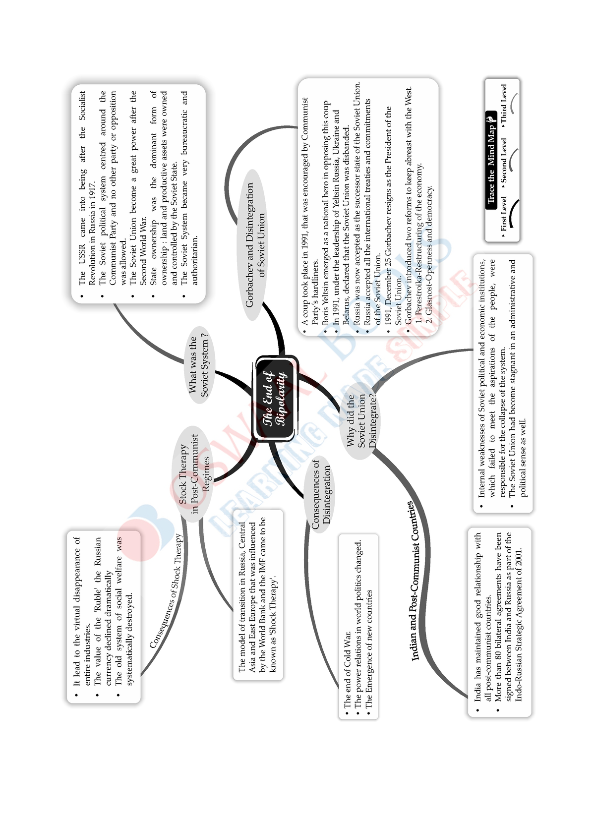 mind map english class 11        
        <figure class=