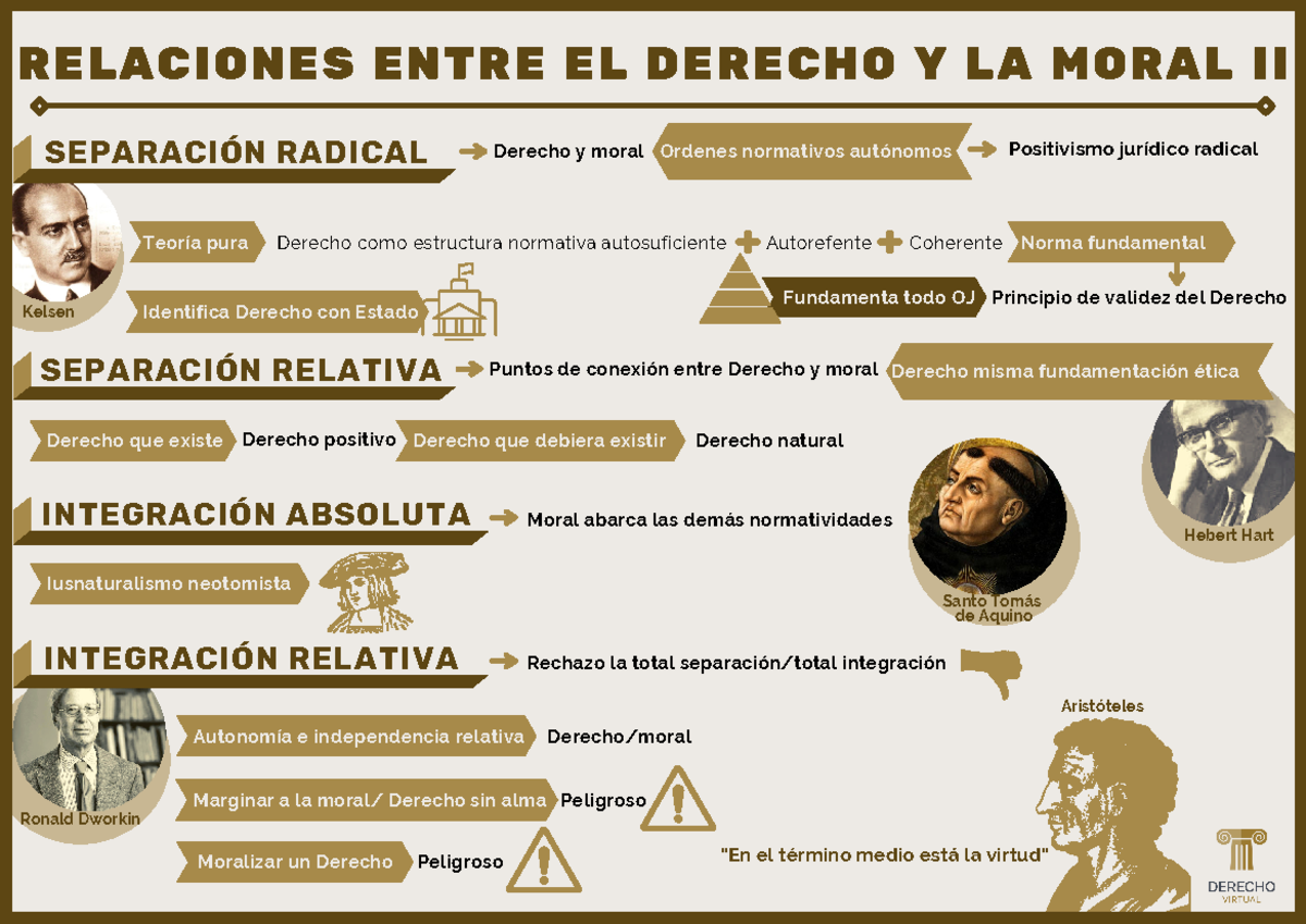 Relaciones Entre Derecho Y Moral IIpdf - Teoría pura Derecho como