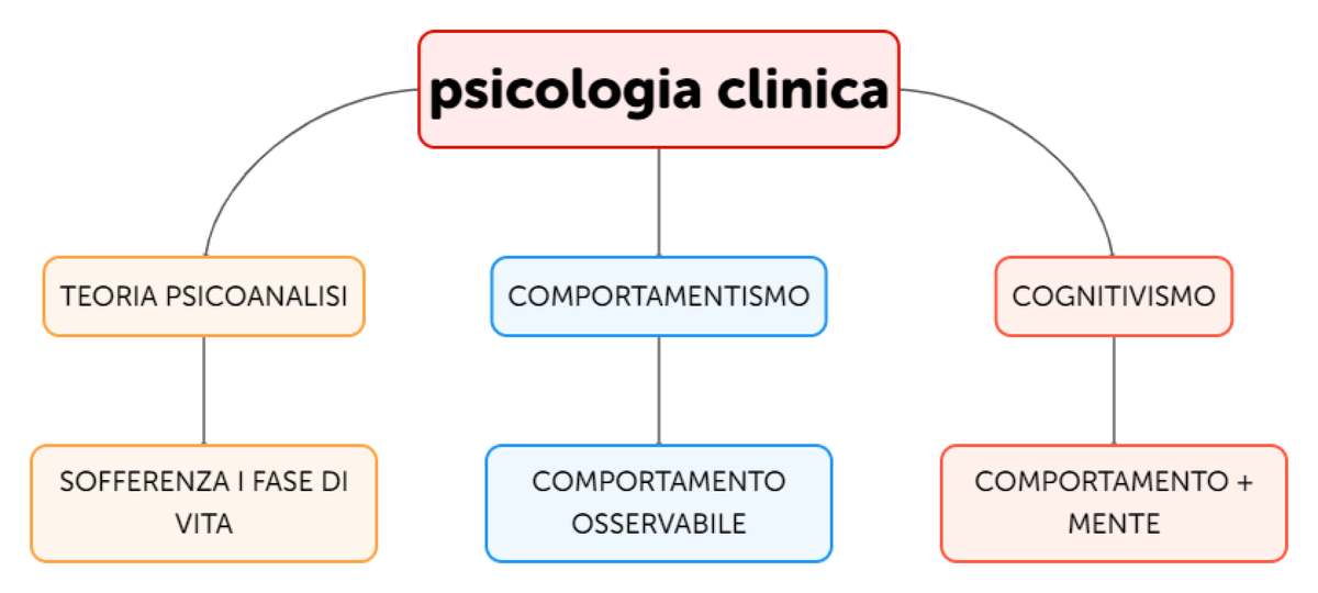 psicologia-clinica-mappe-concettuali-psicologia-clinica-teoria