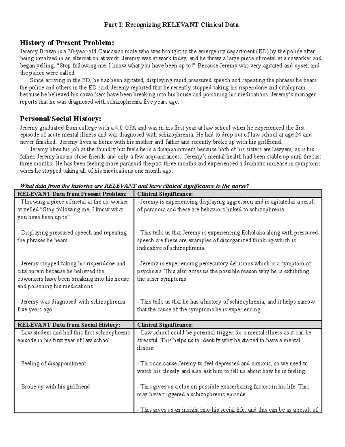 rn cognition schizophrenia part 1 3.0 case study test