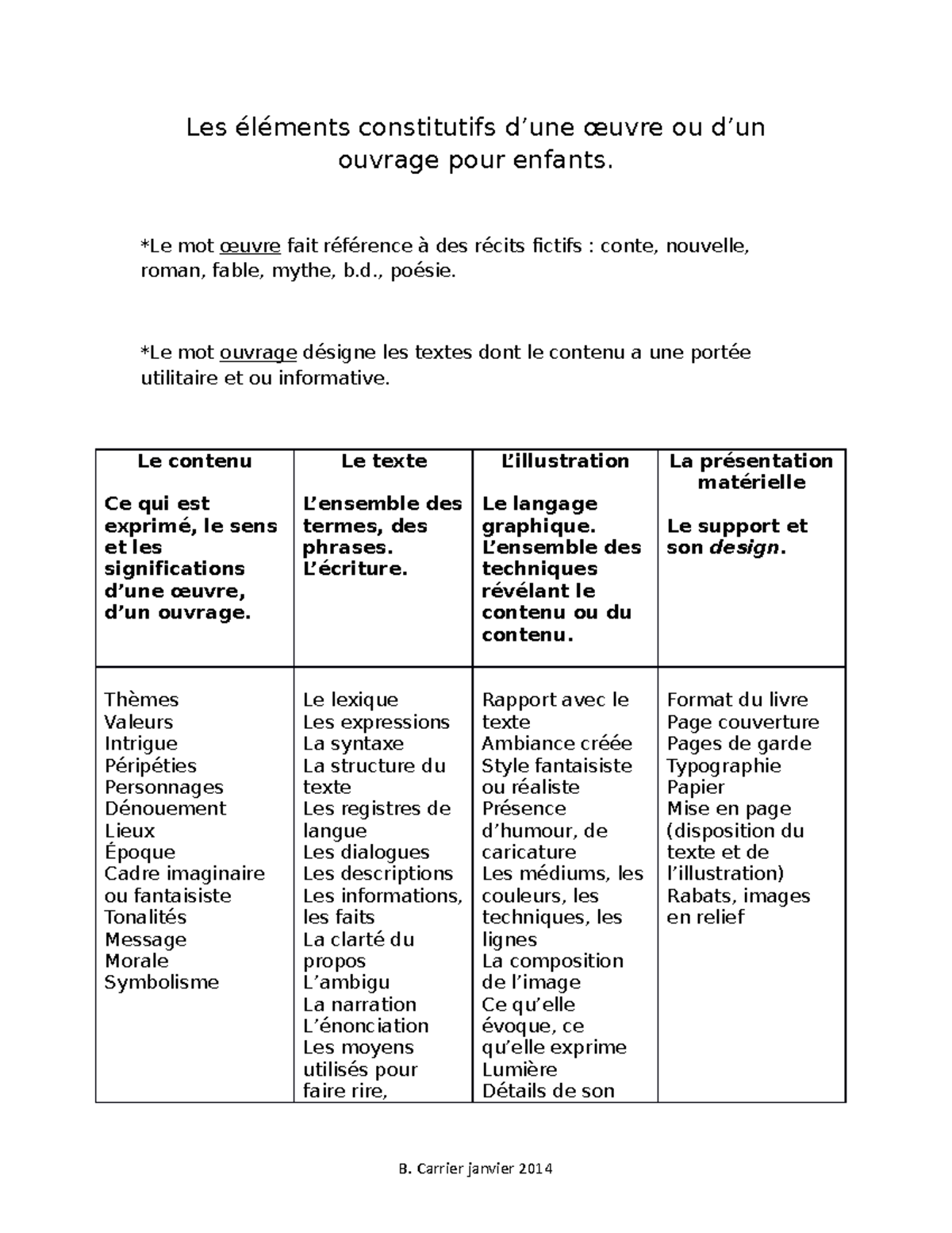 %C3%A9l%C3%A9ments Constitutifs Litt - Les éléments Constitutifs D’une ...