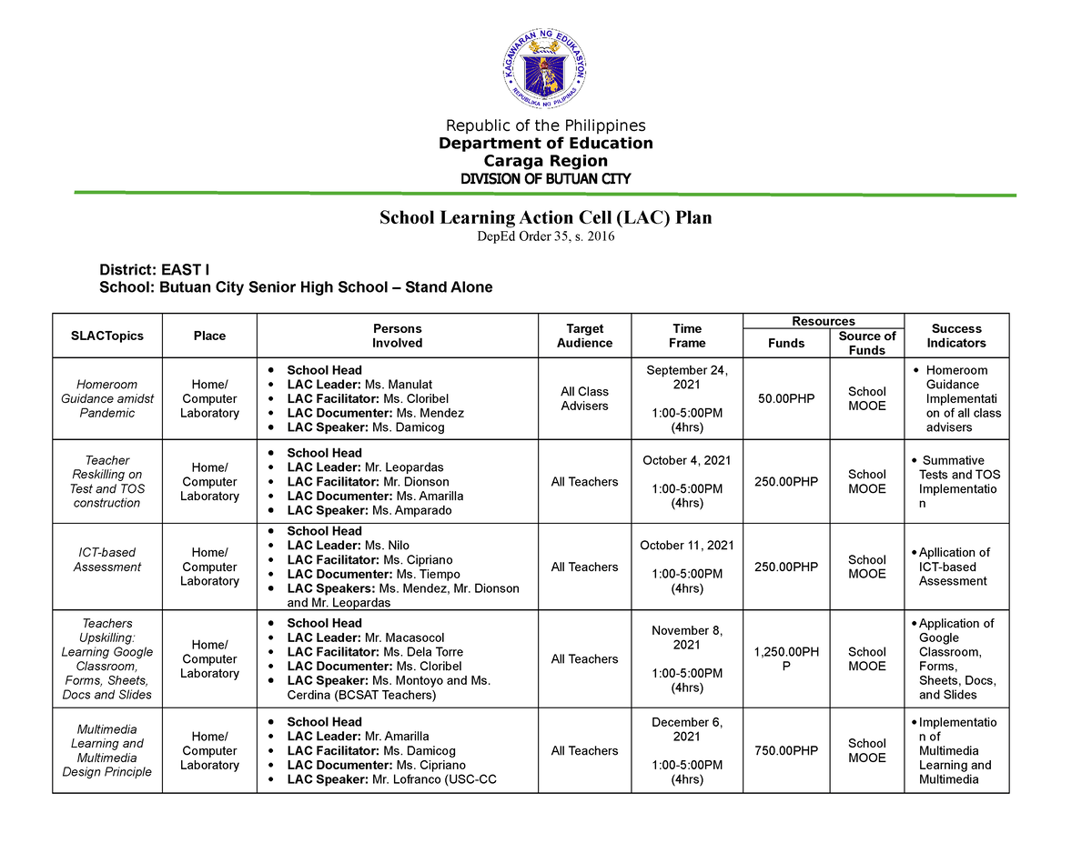 LAC PLAN 20212022 Thank you Republic of the Philippines Department