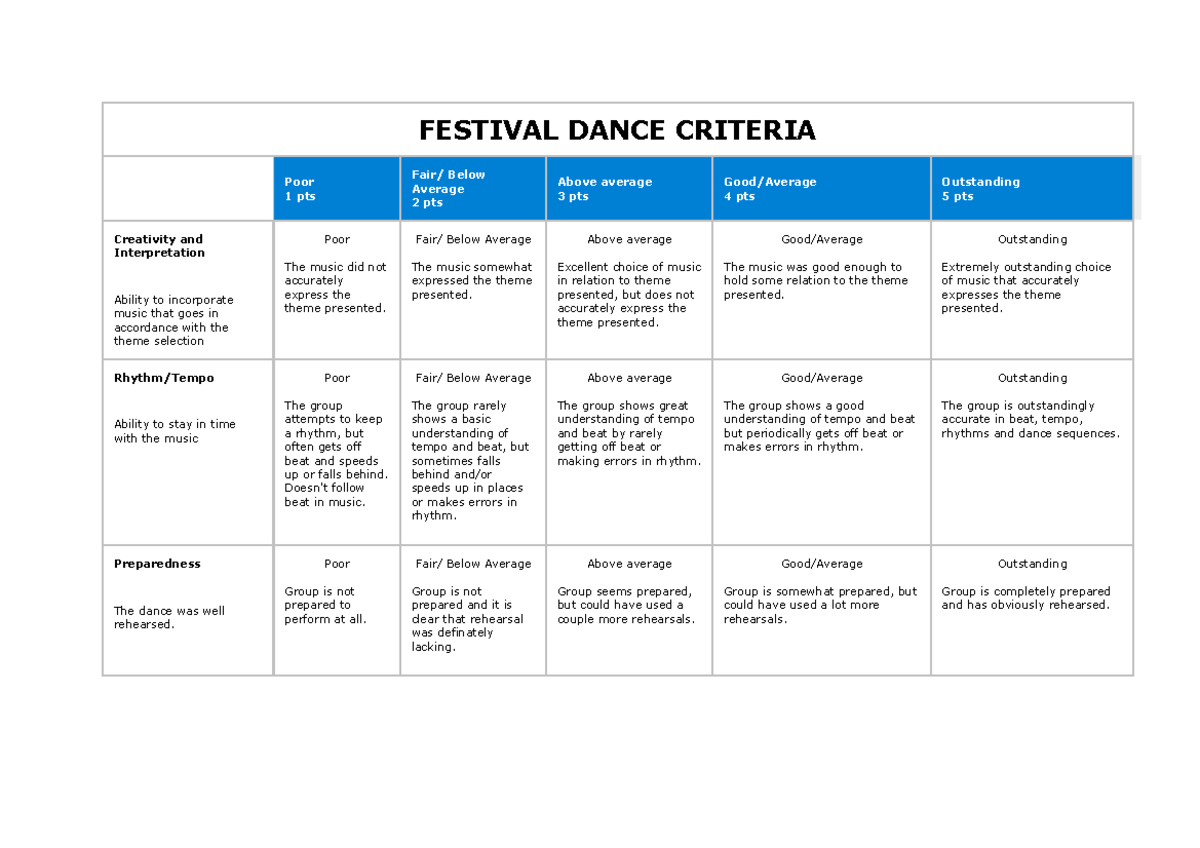 festival-dance-rubrics-festival-dance-criteria-poor-1-pts-fair-below